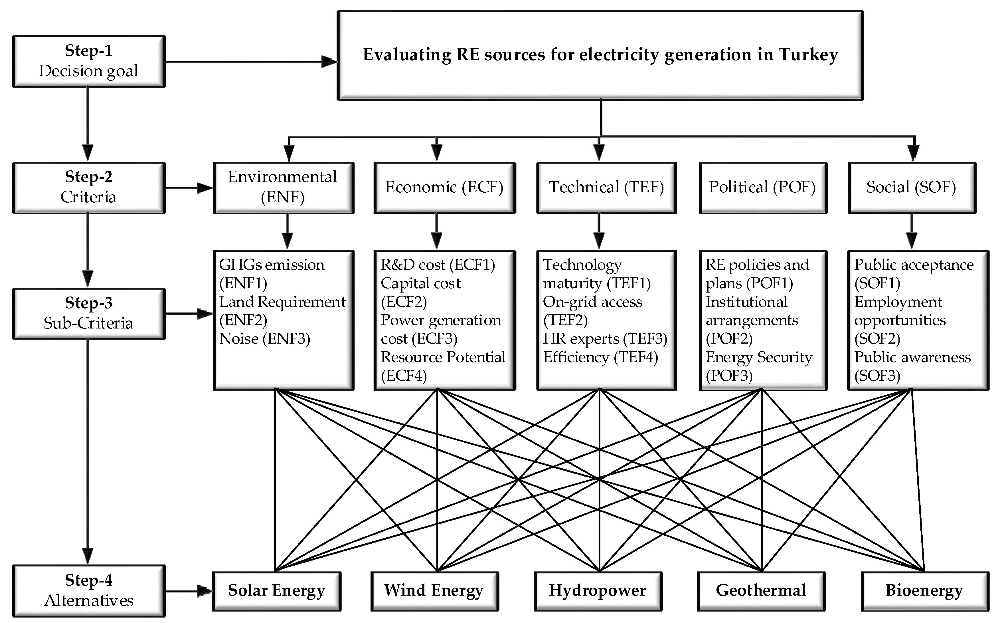 Processes 08 00825 g003