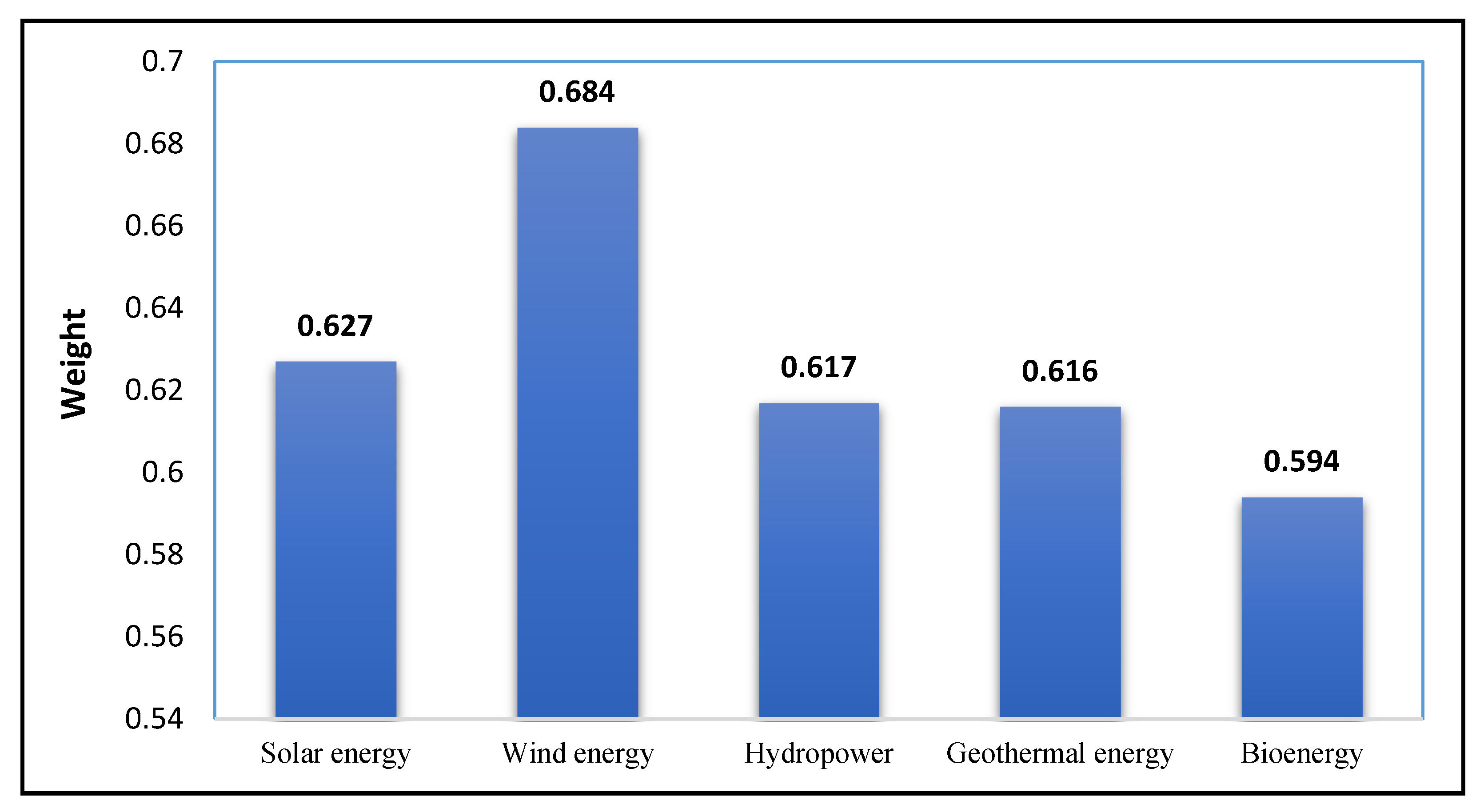 Processes 08 00825 g004