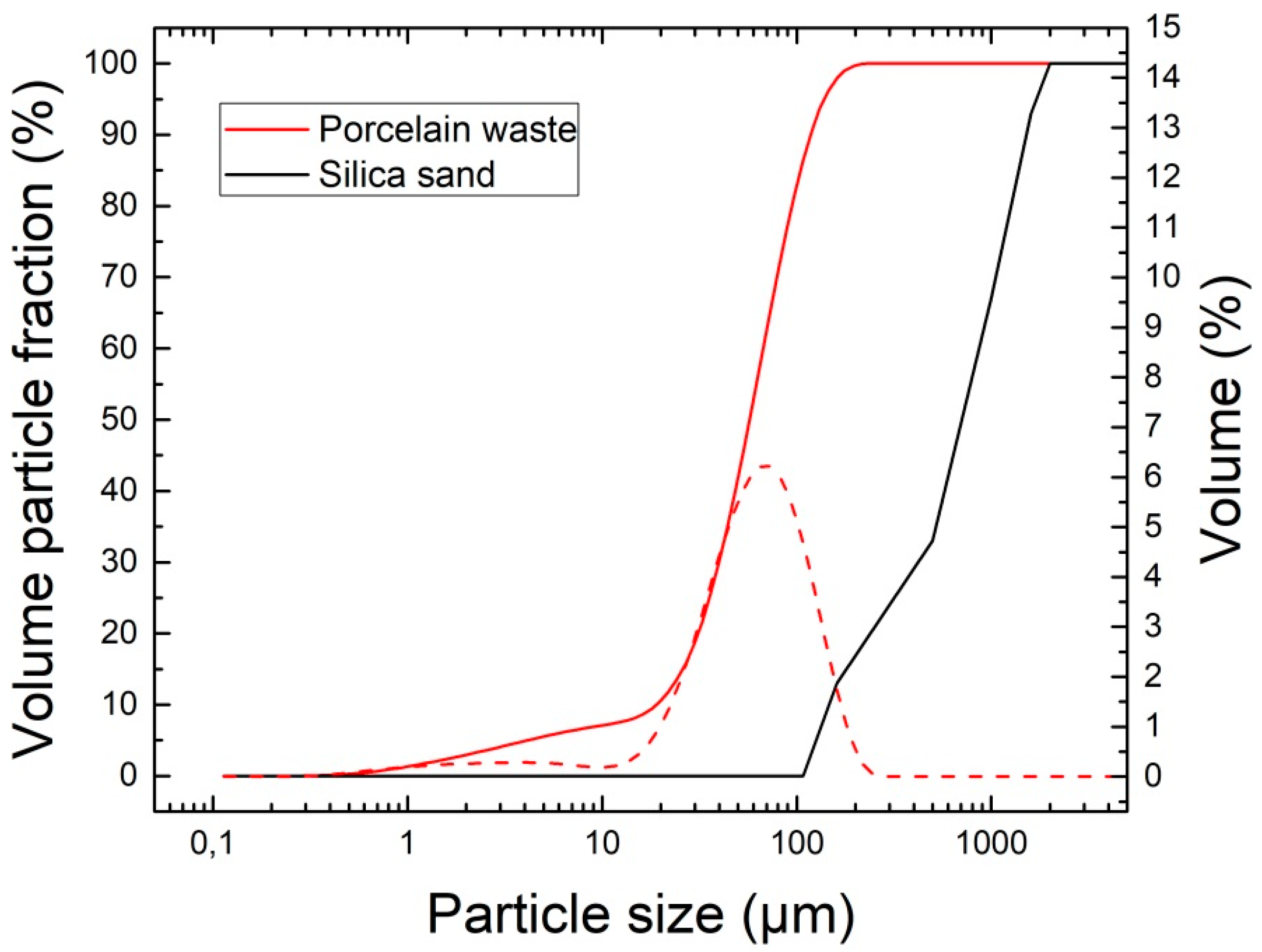 Processes 08 00829 g001