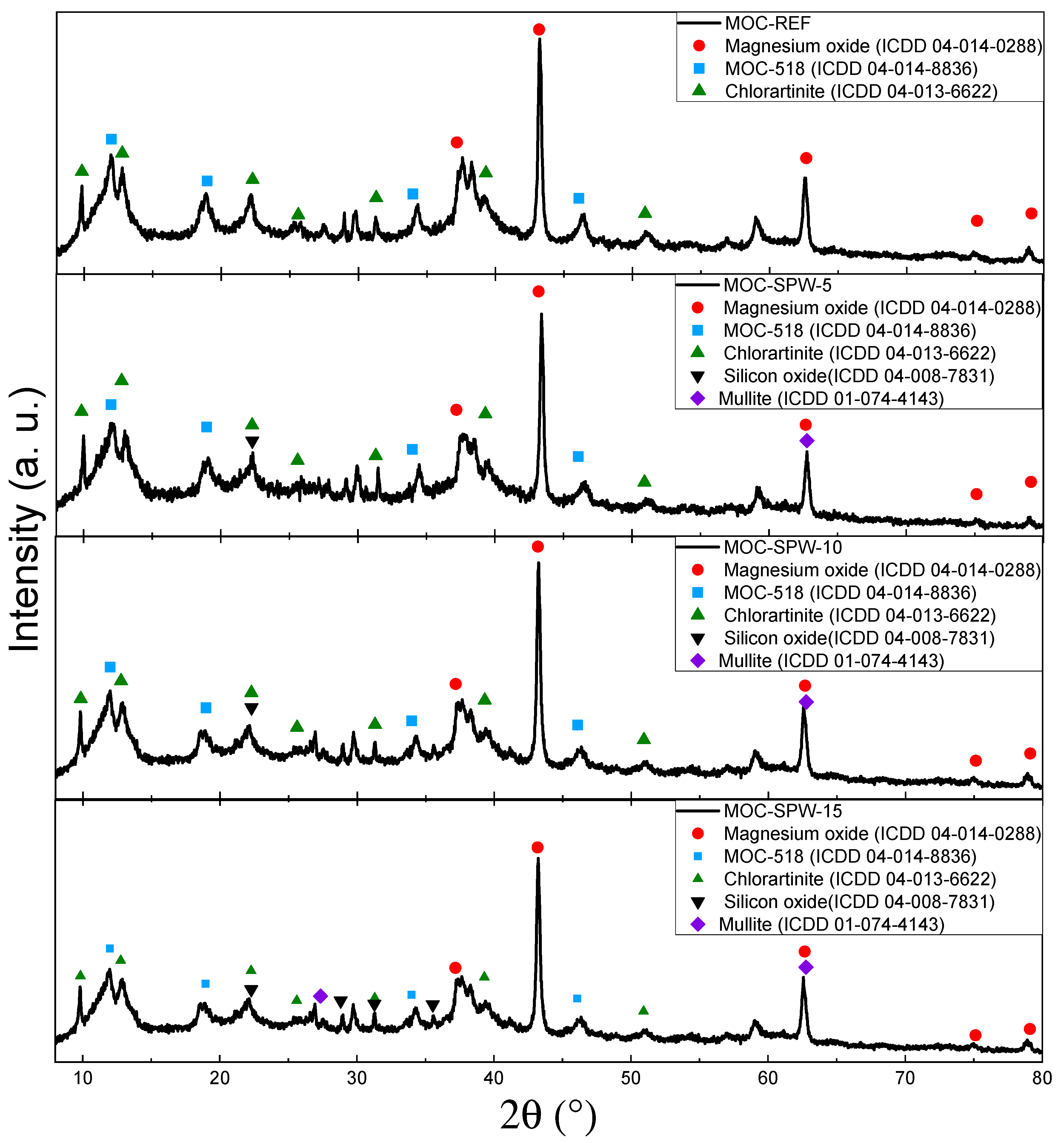 Processes 08 00829 g002