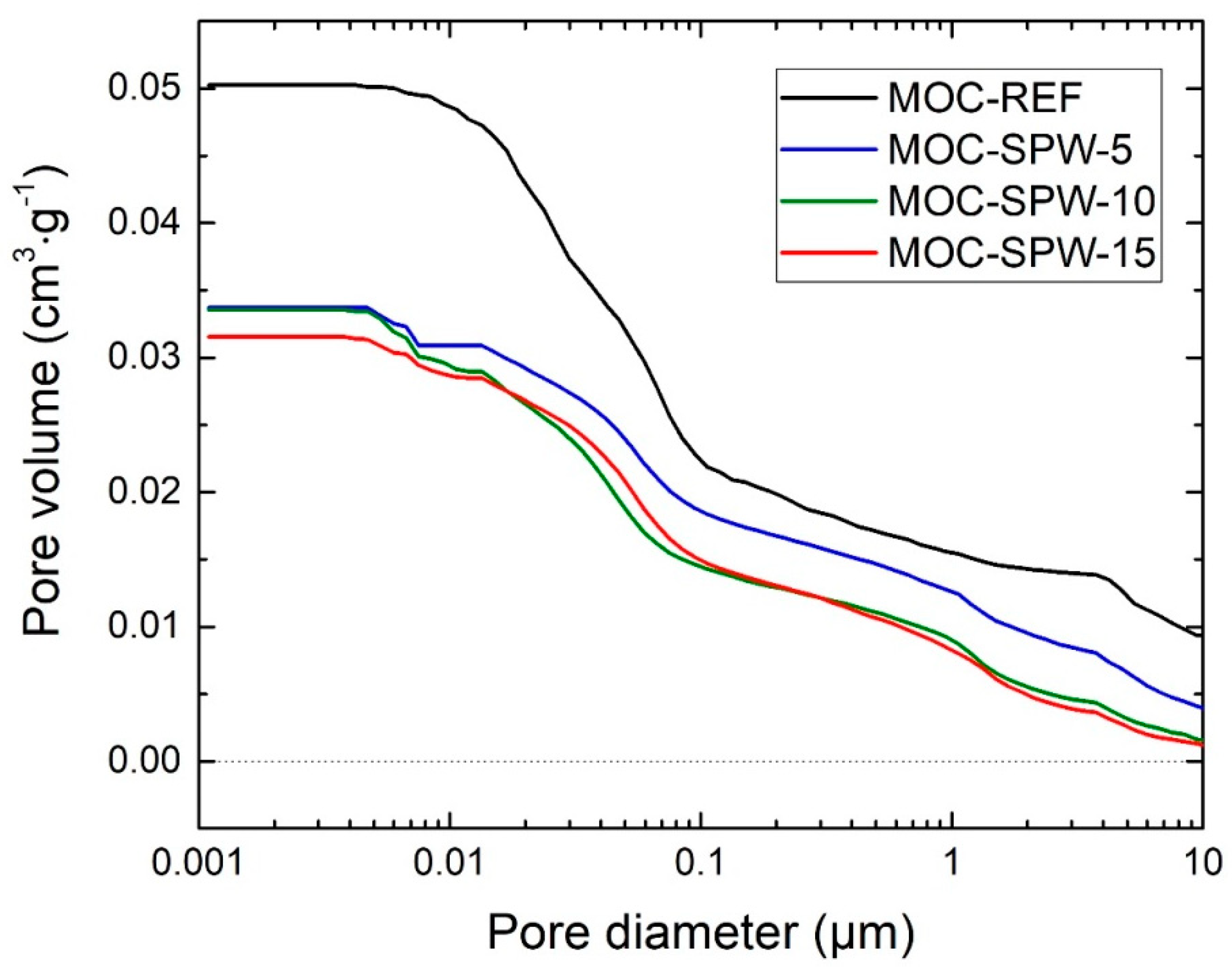 Processes 08 00829 g003