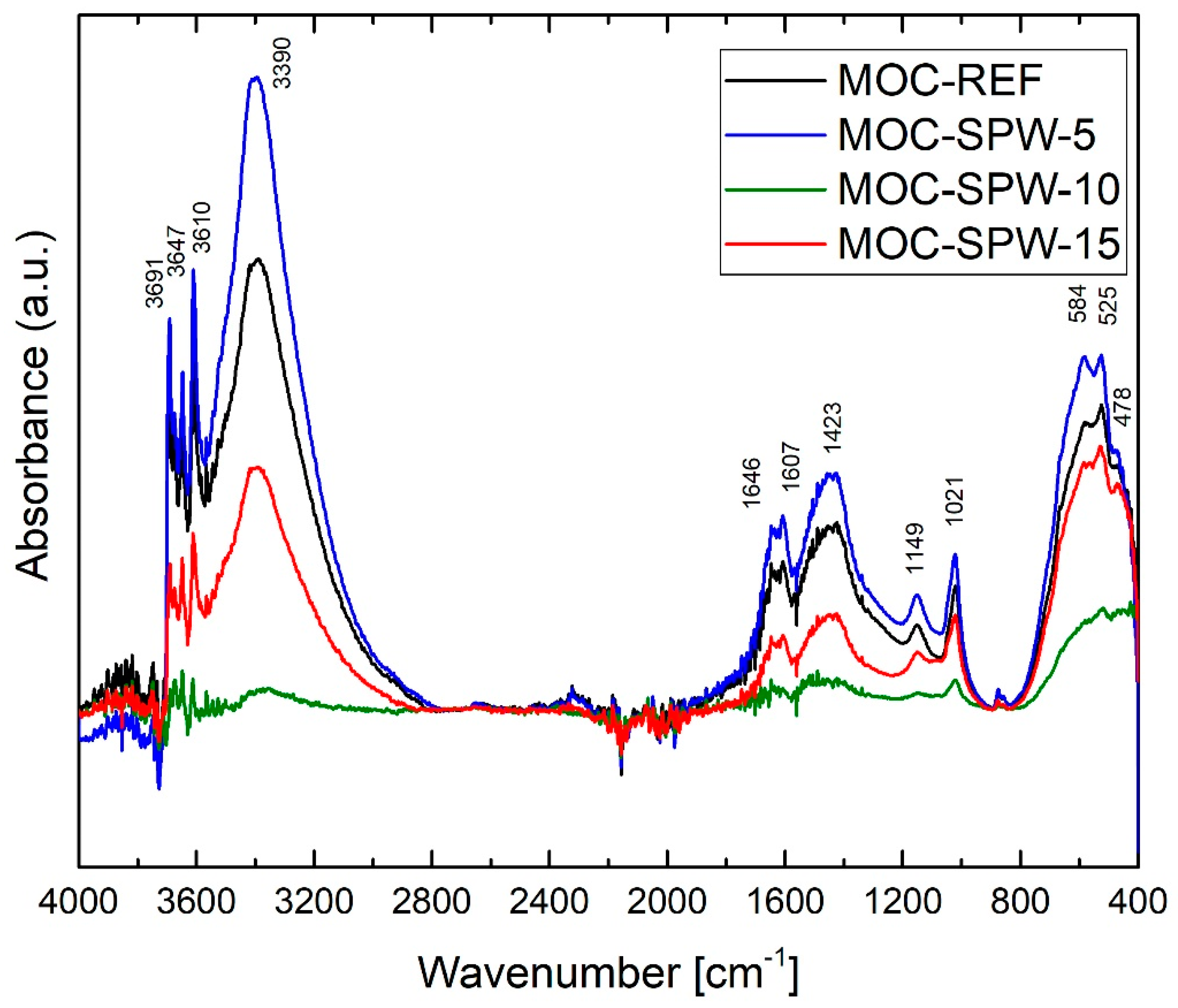 Processes 08 00829 g004