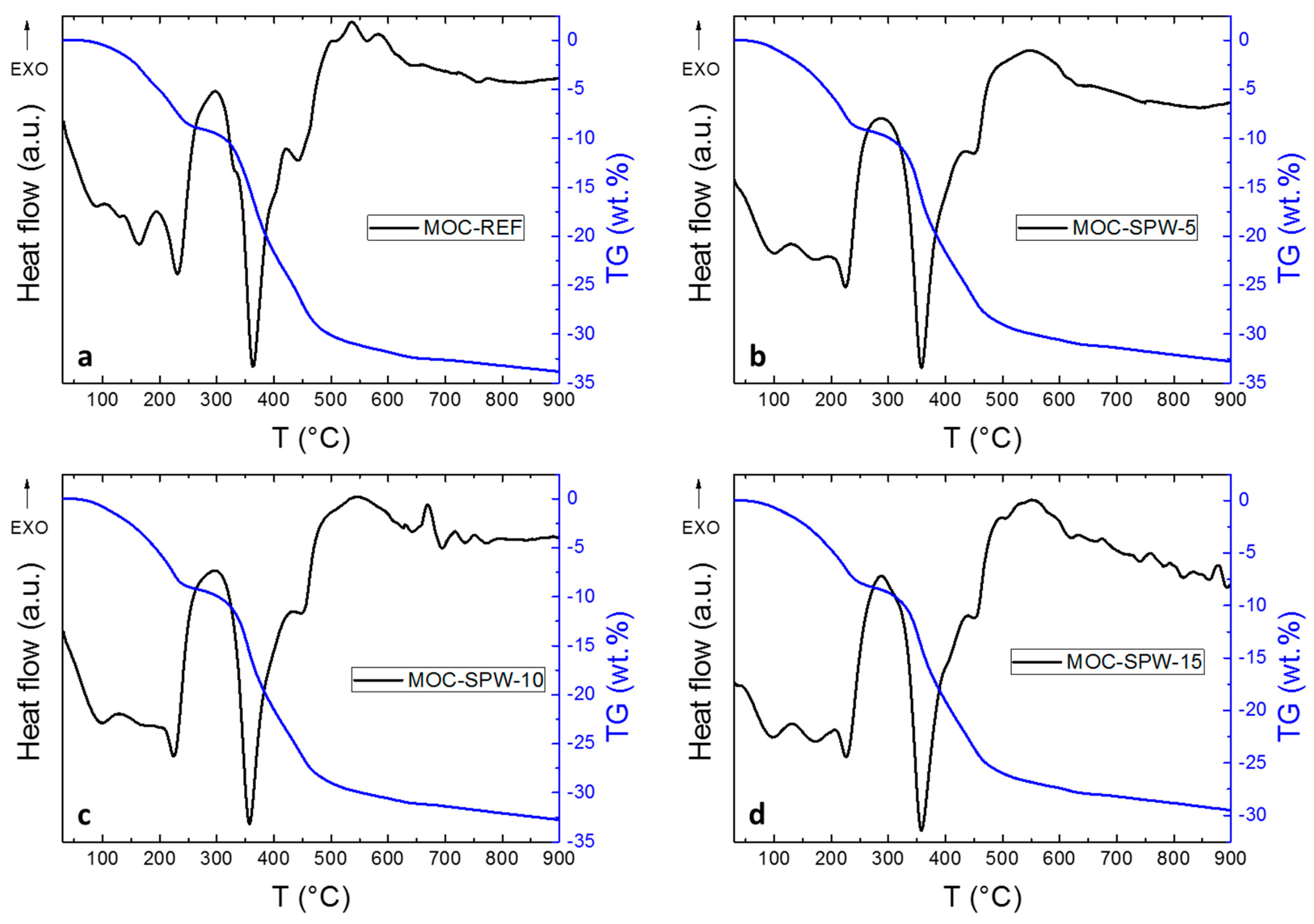 Processes 08 00829 g005