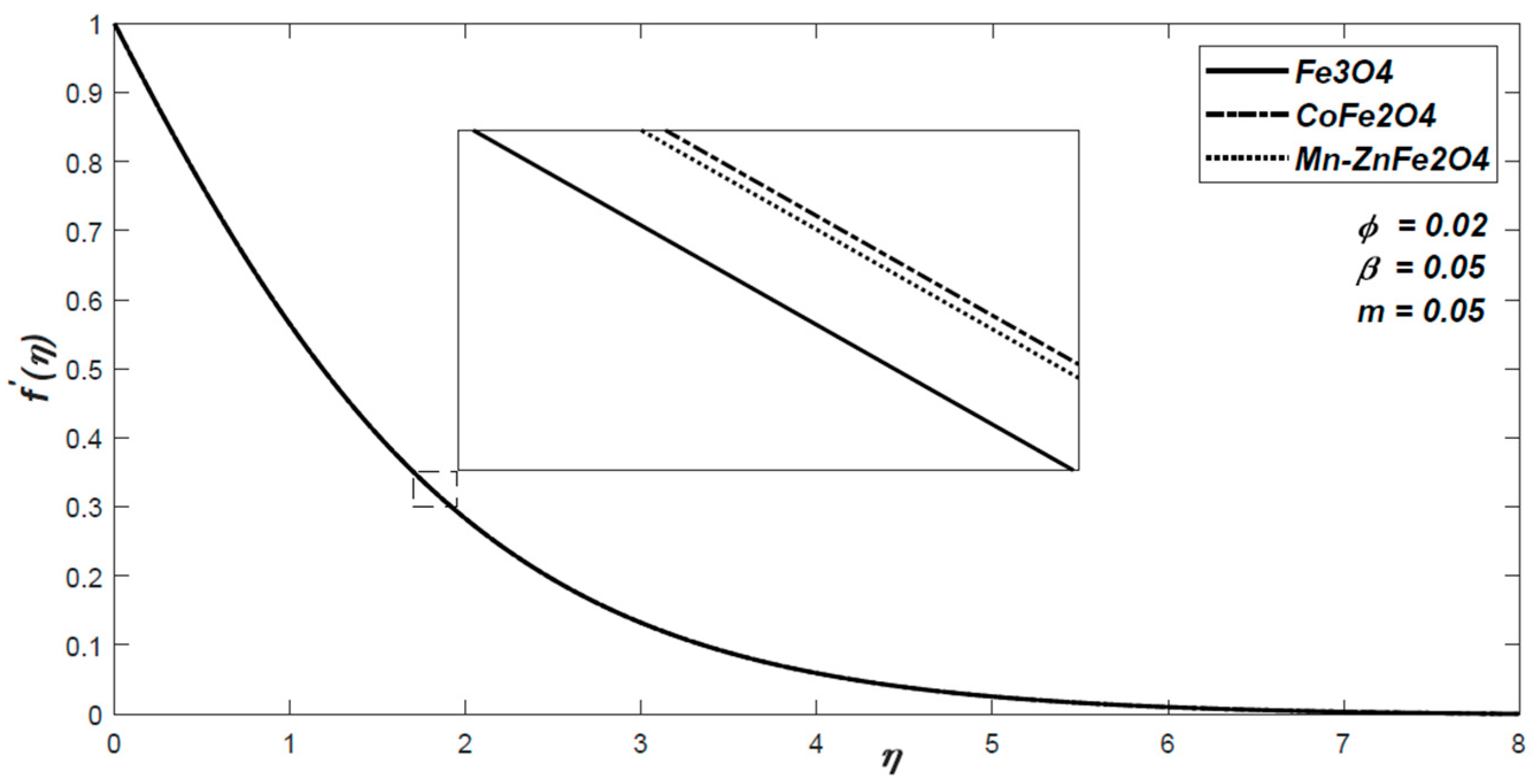 Processes 08 00830 g002