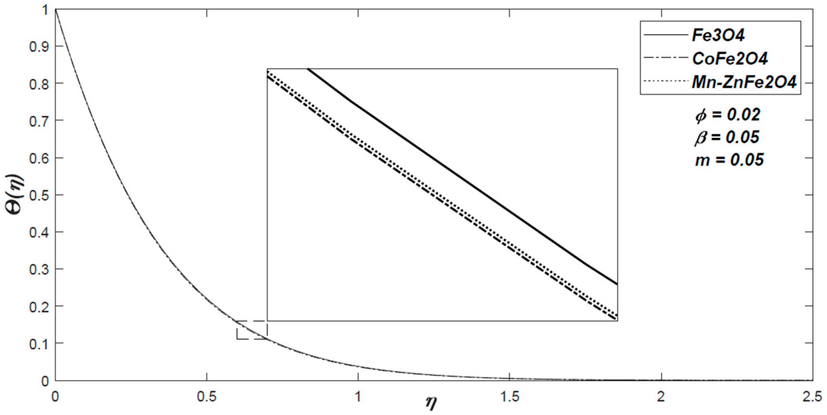 Processes 08 00830 g003