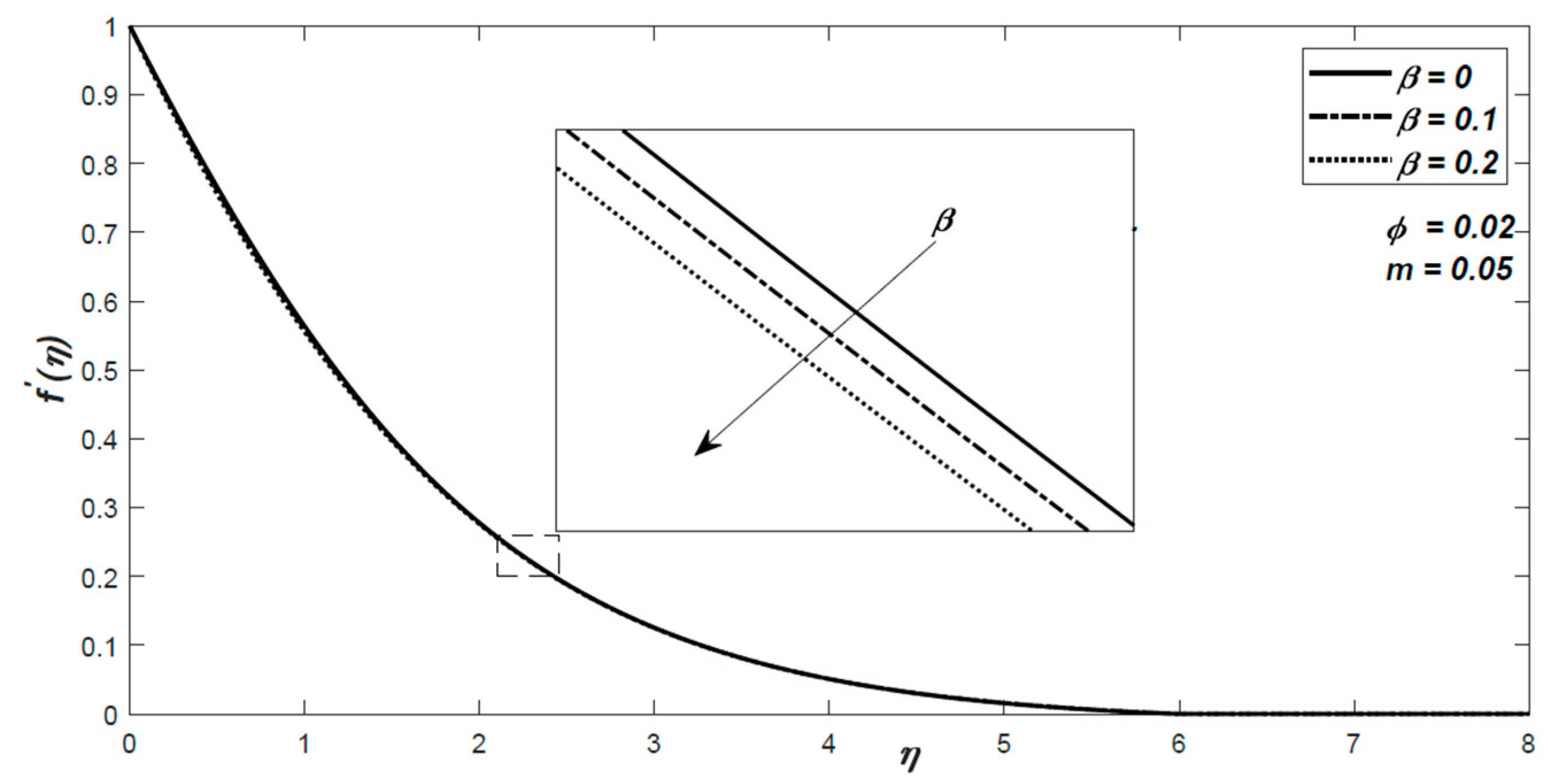 Processes 08 00830 g004
