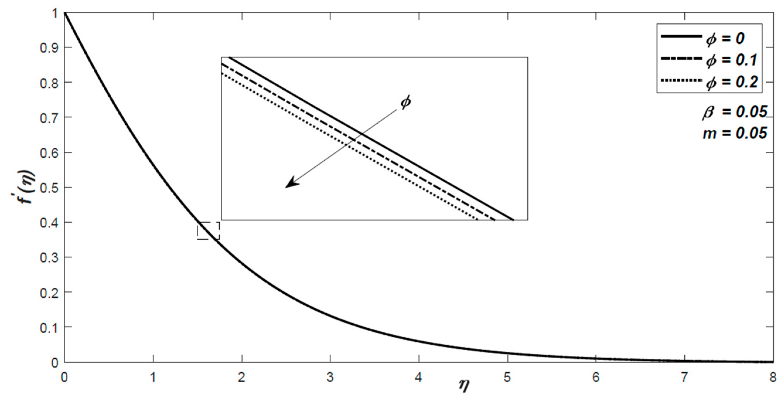Processes 08 00830 g008