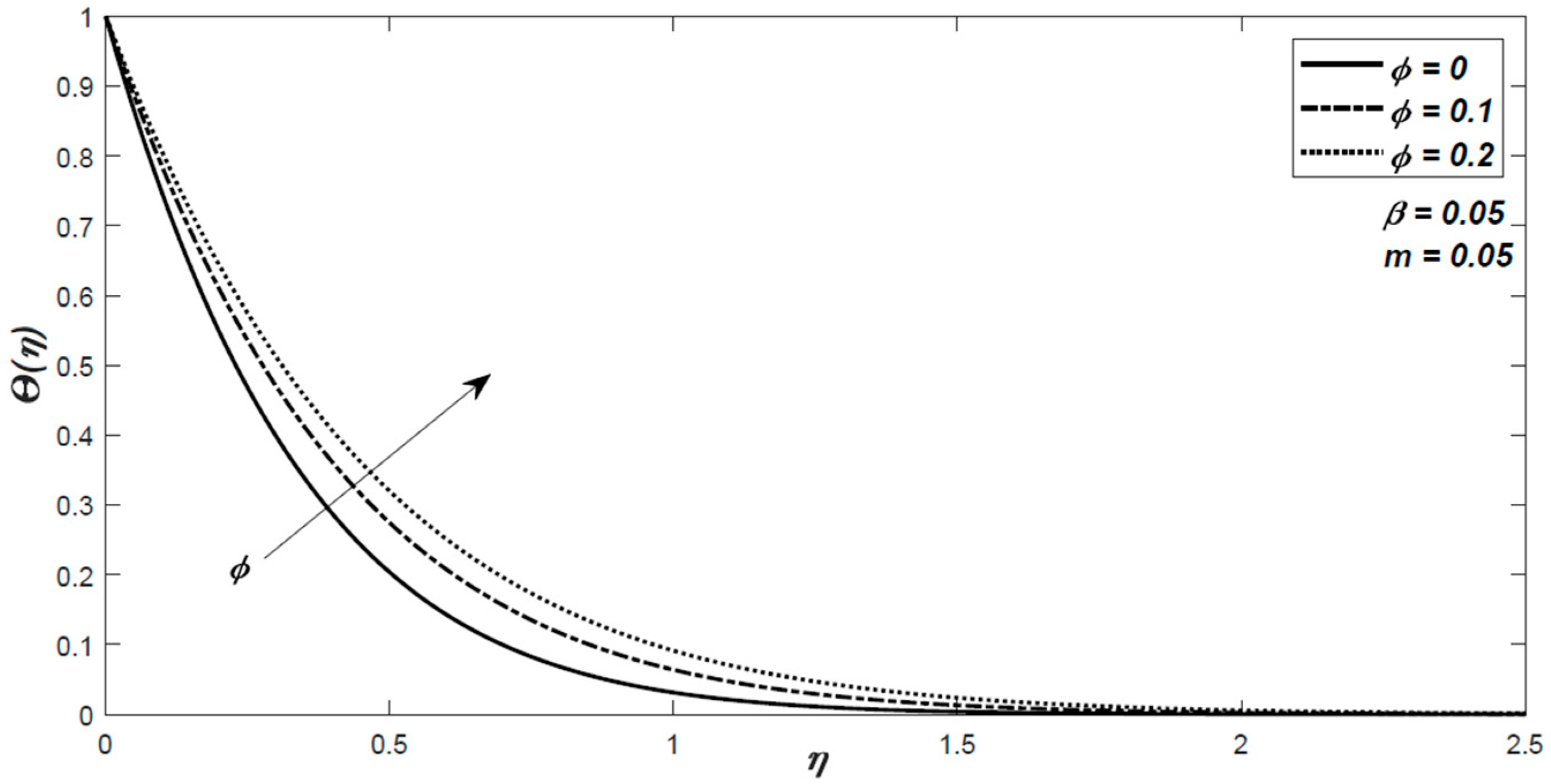 Processes 08 00830 g009