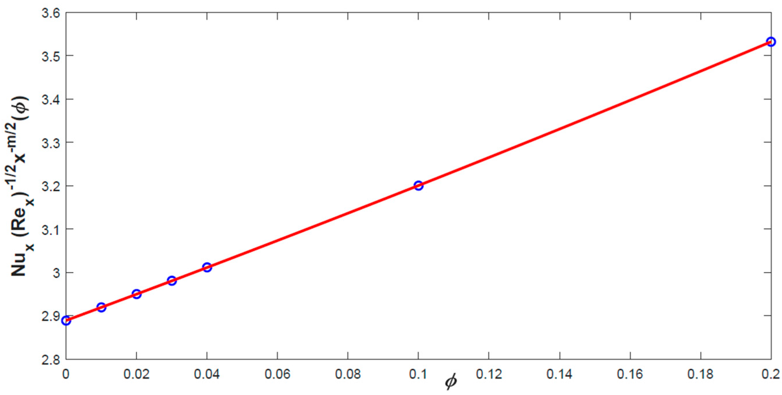Processes 08 00830 g011
