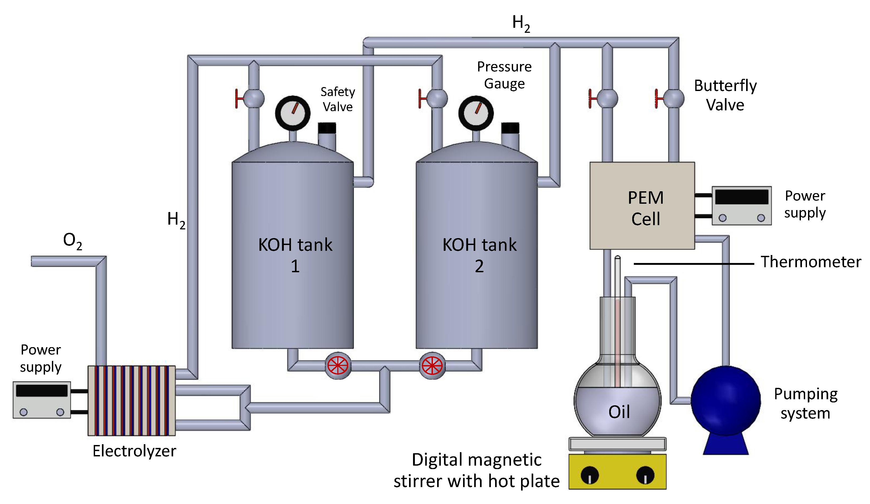 Processes 08 00832 g002