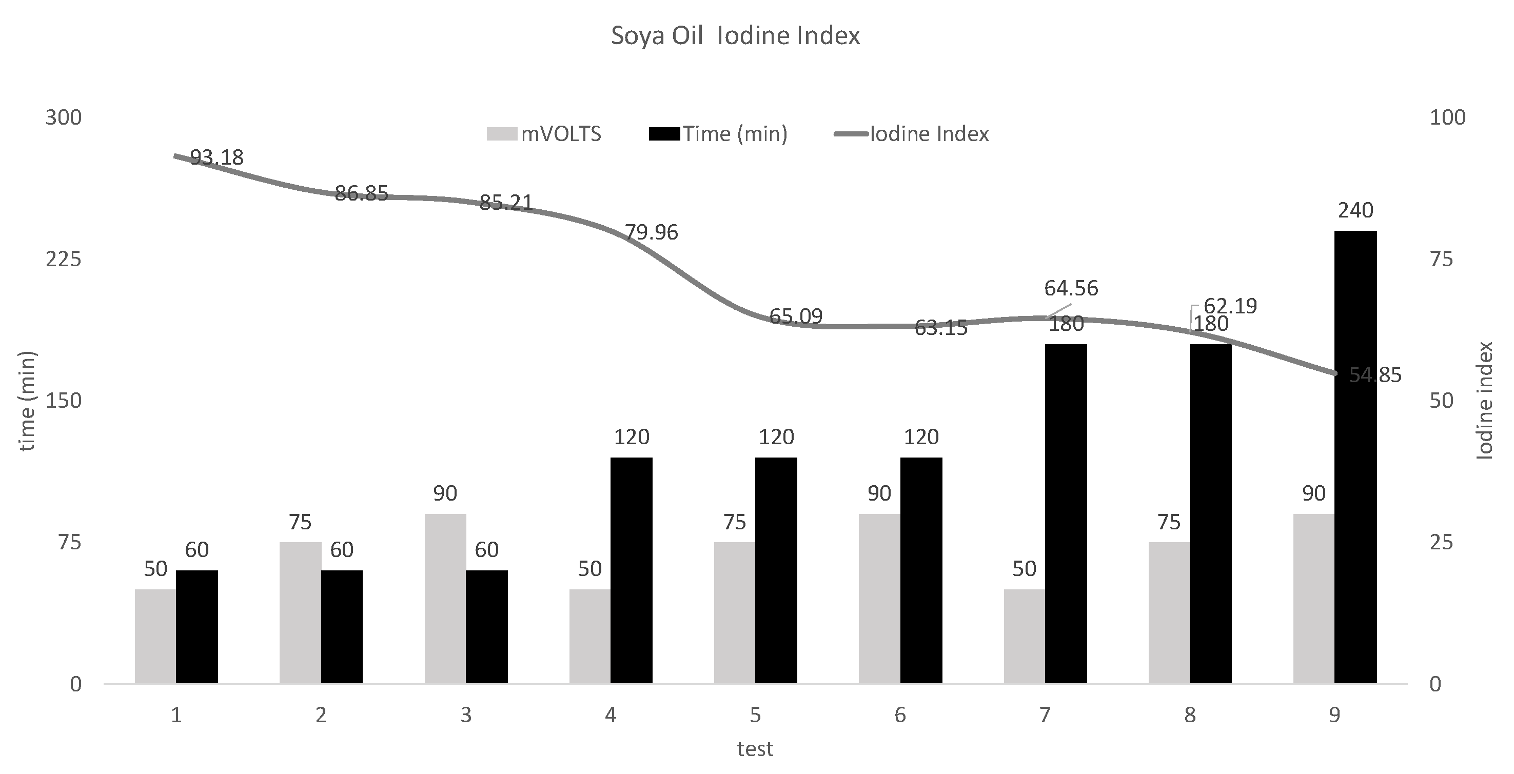 Processes 08 00832 g005