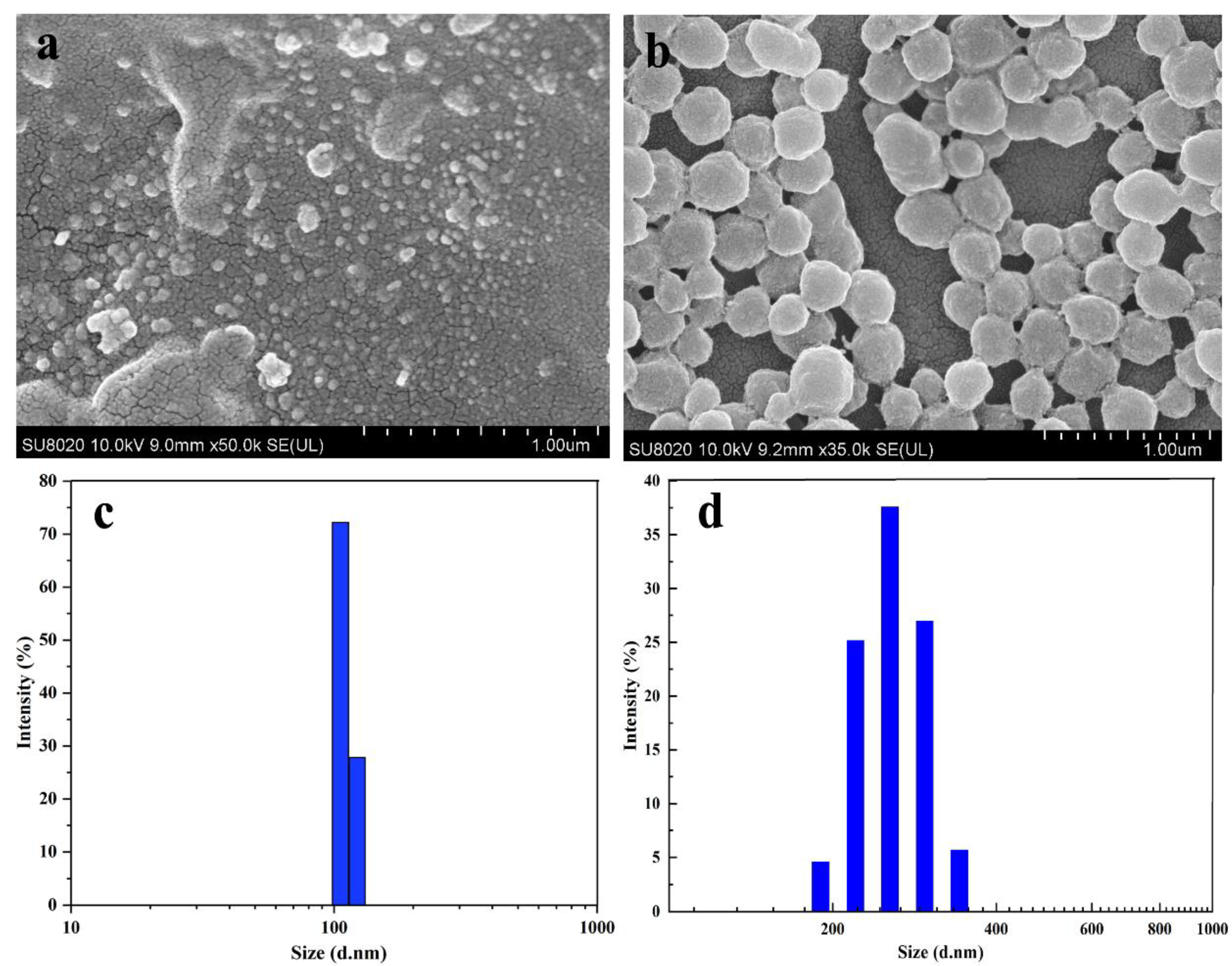 Processes 08 00834 g003