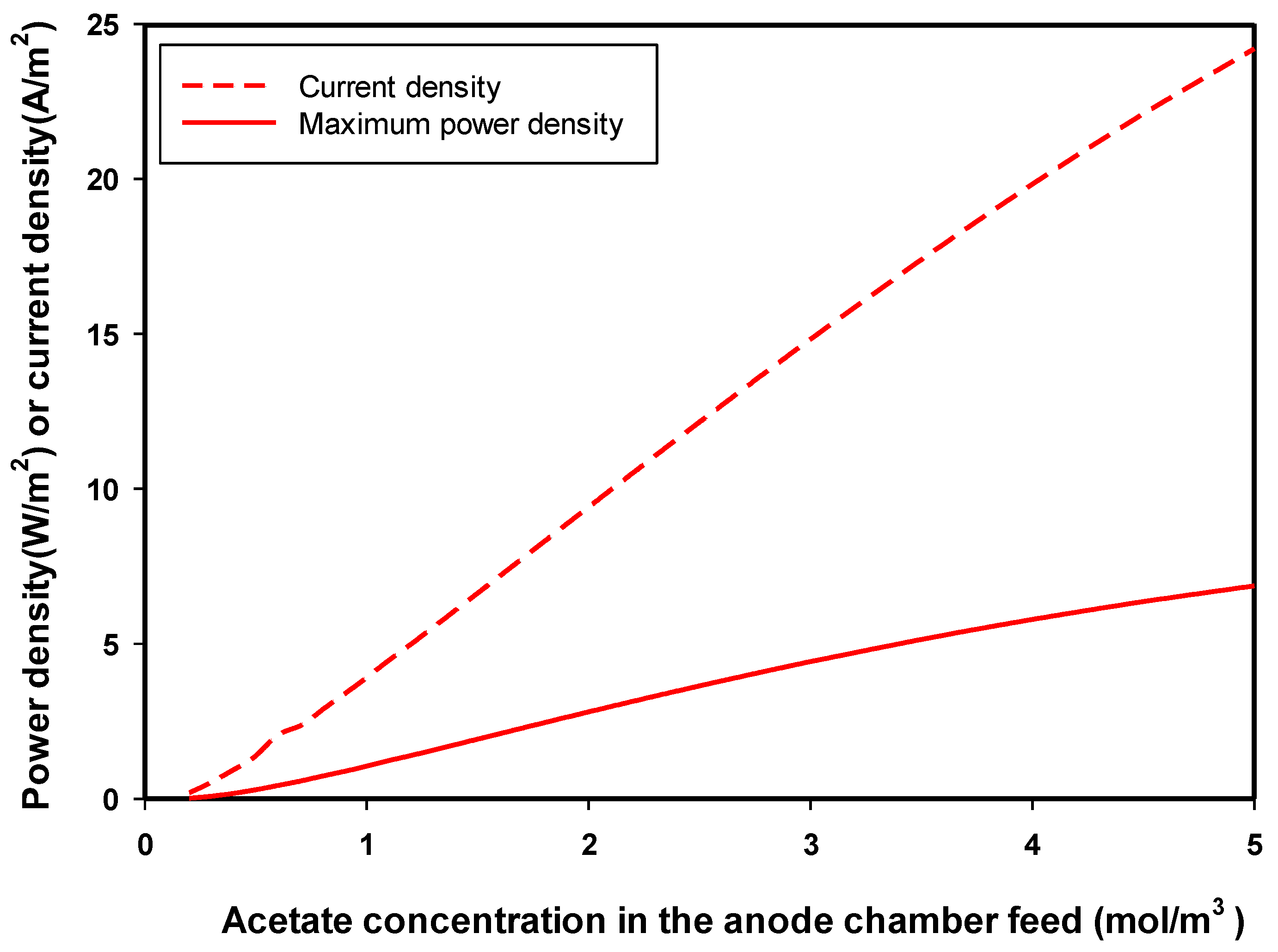 Processes 08 00839 g002
