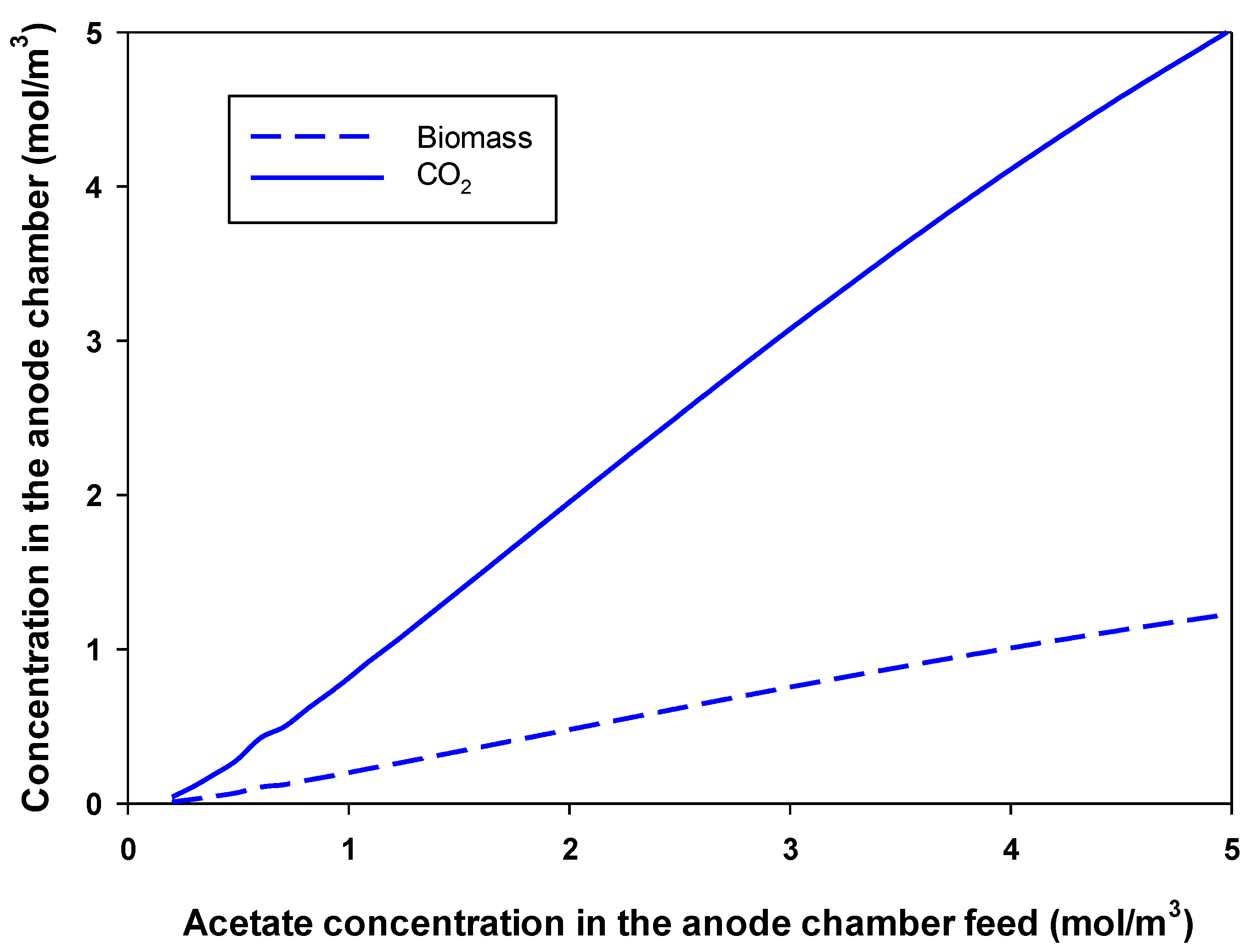 Processes 08 00839 g003