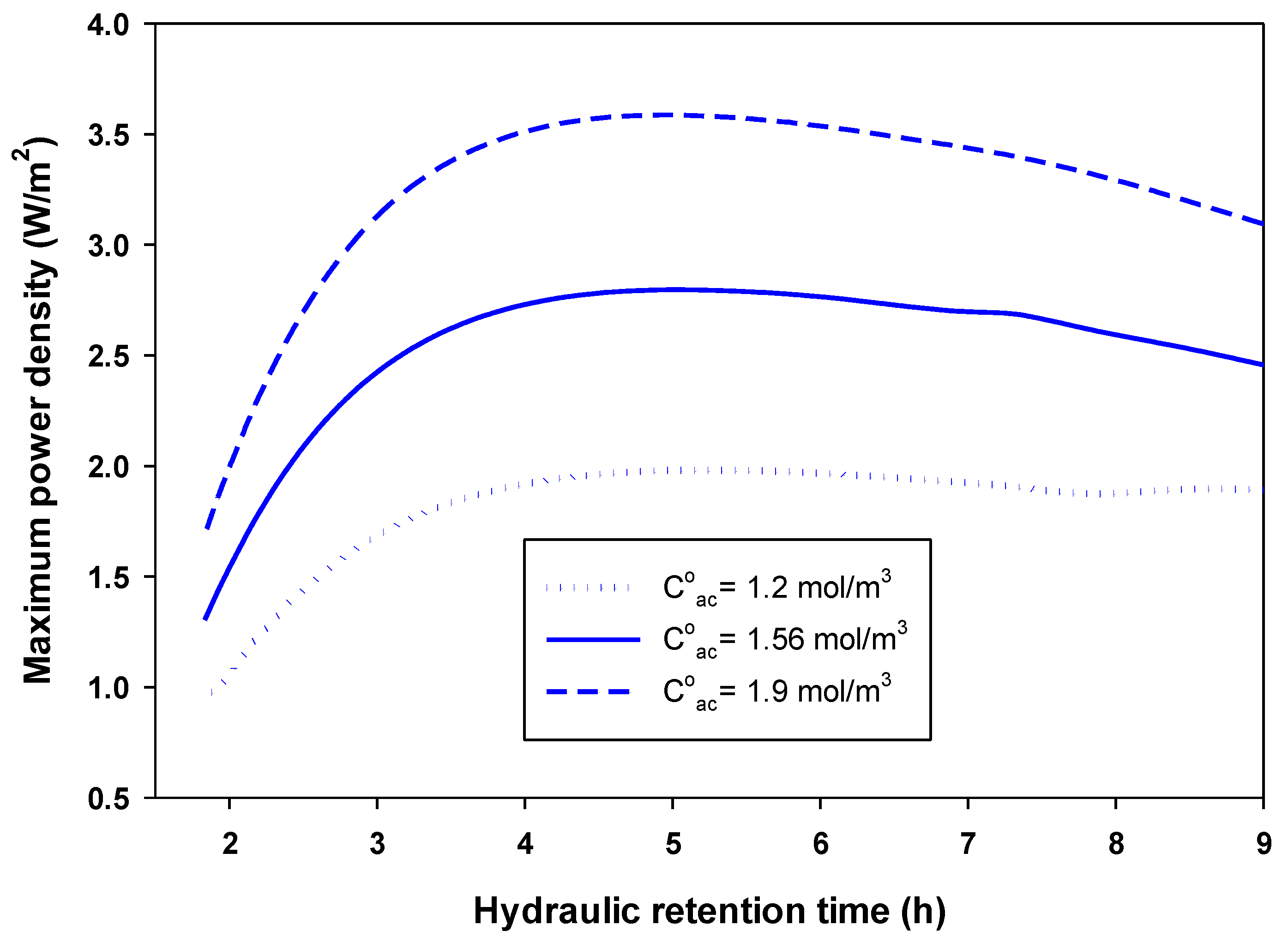 Processes 08 00839 g005