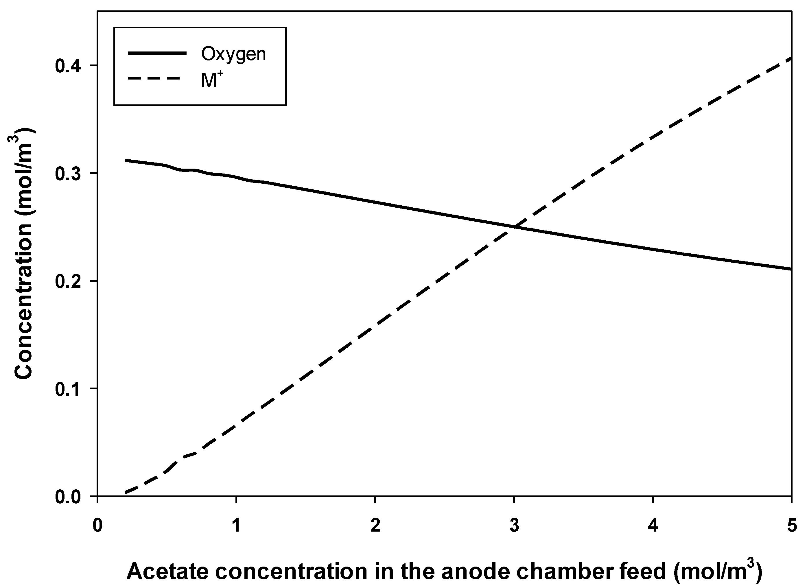 Processes 08 00839 g006