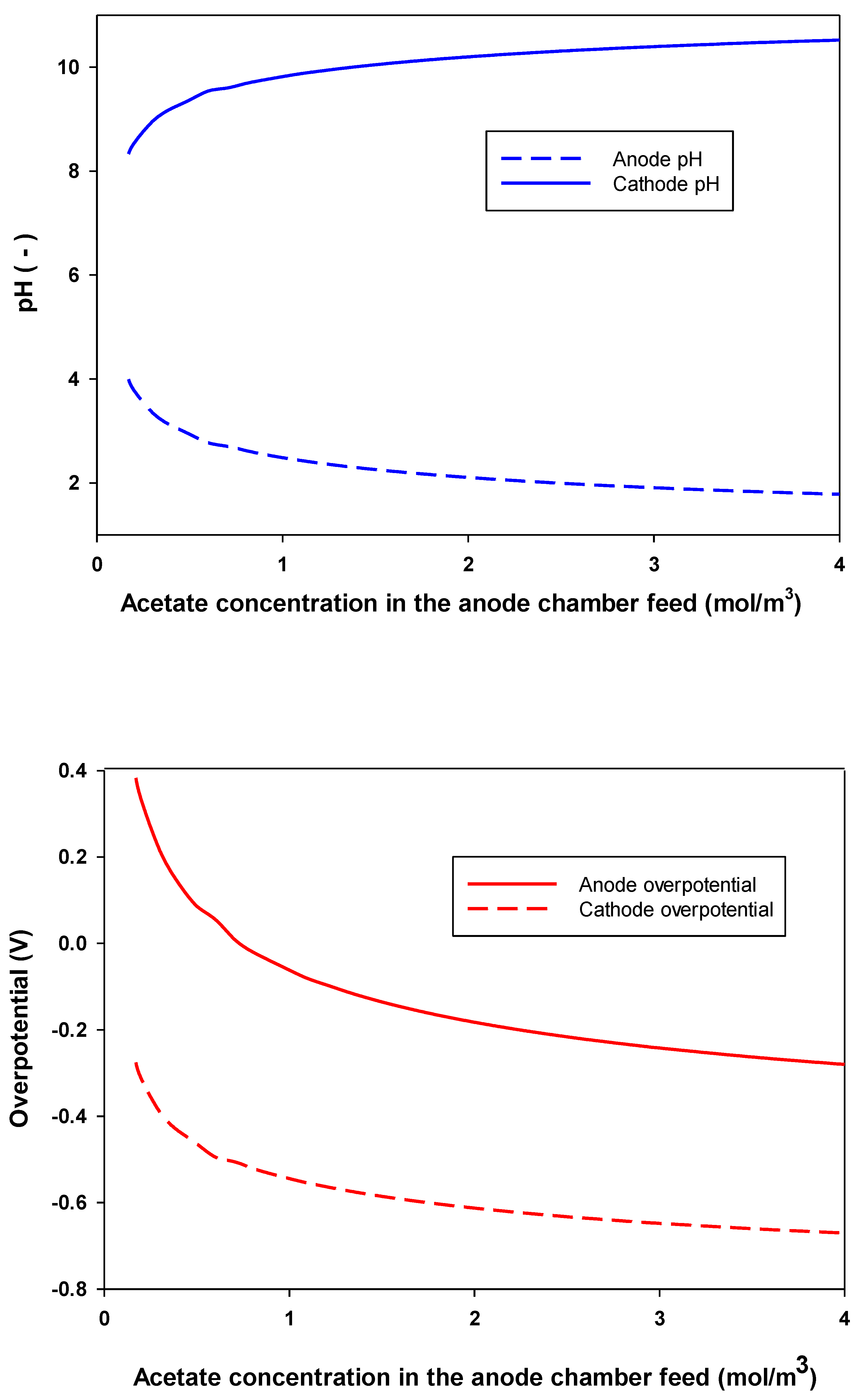 Processes 08 00839 g008