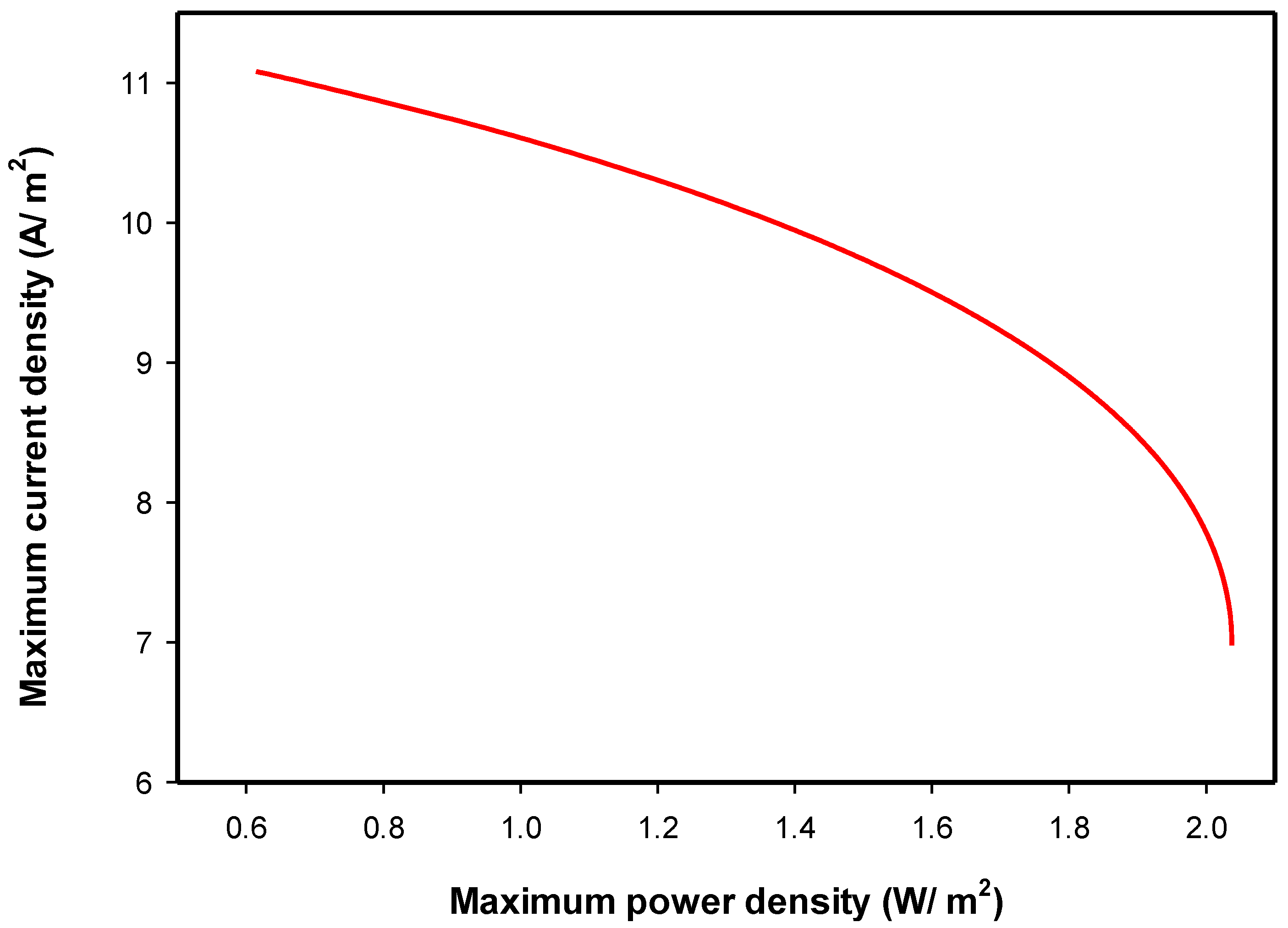Processes 08 00839 g009