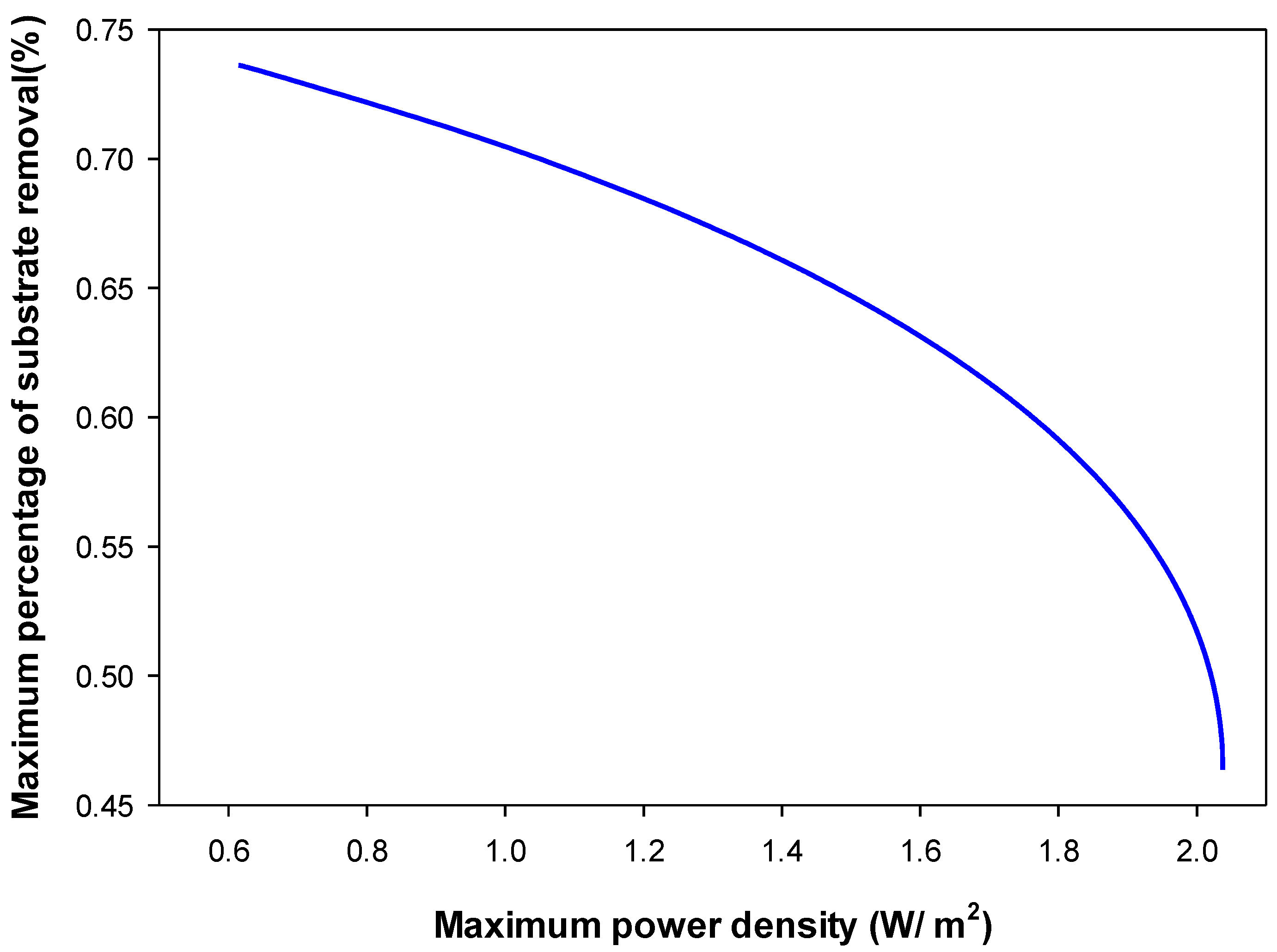 Processes 08 00839 g010