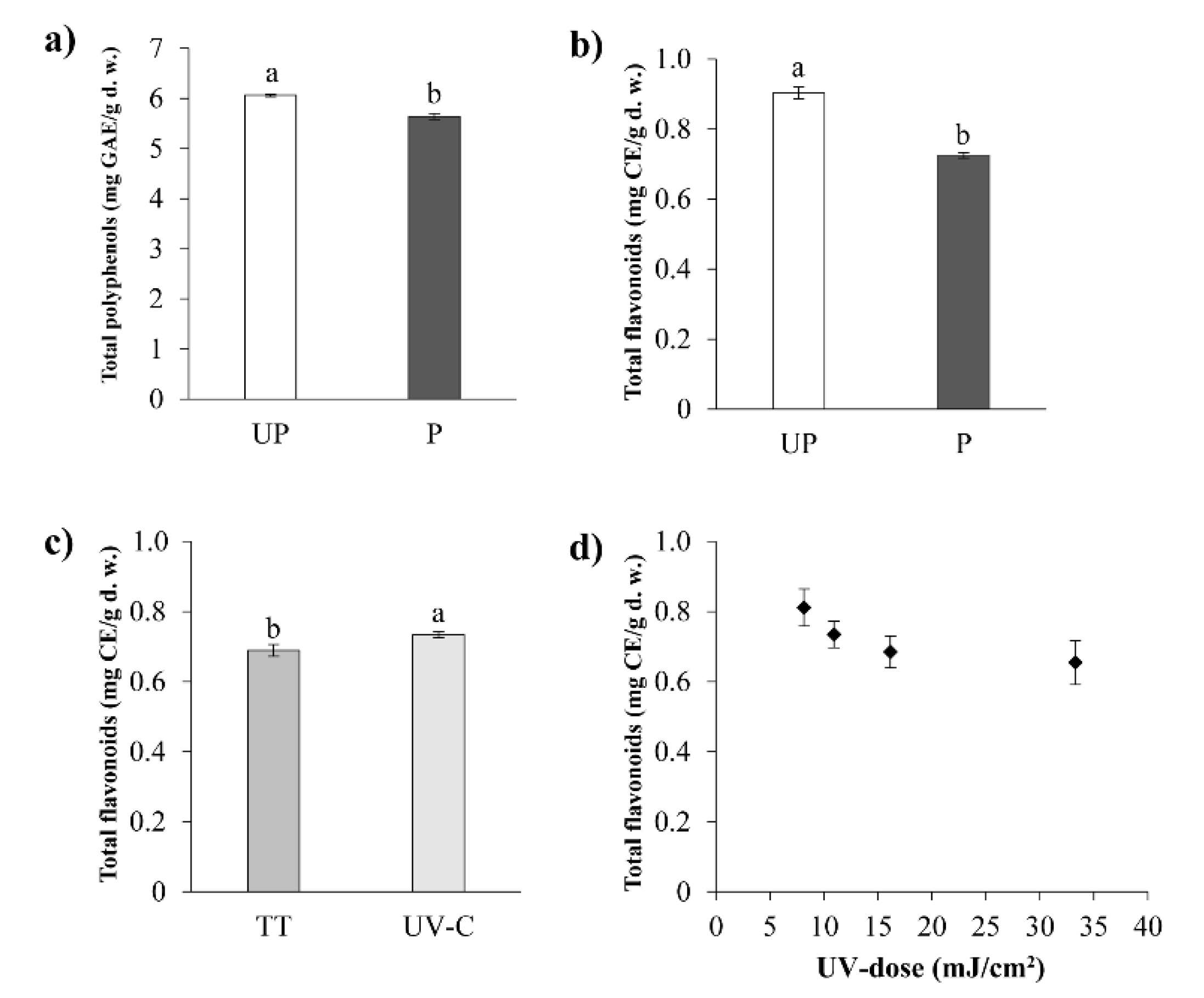 Processes 08 00841 g001 Processes 08 00841 g001