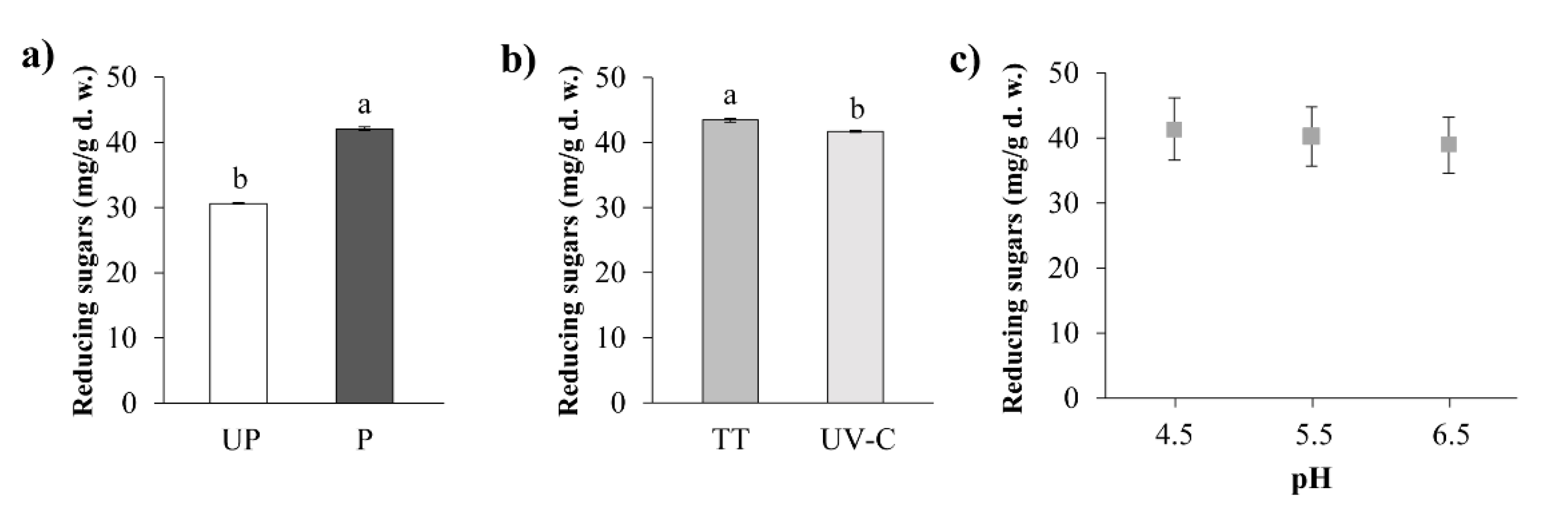 Processes 08 00841 g005 Processes 08 00841 g005