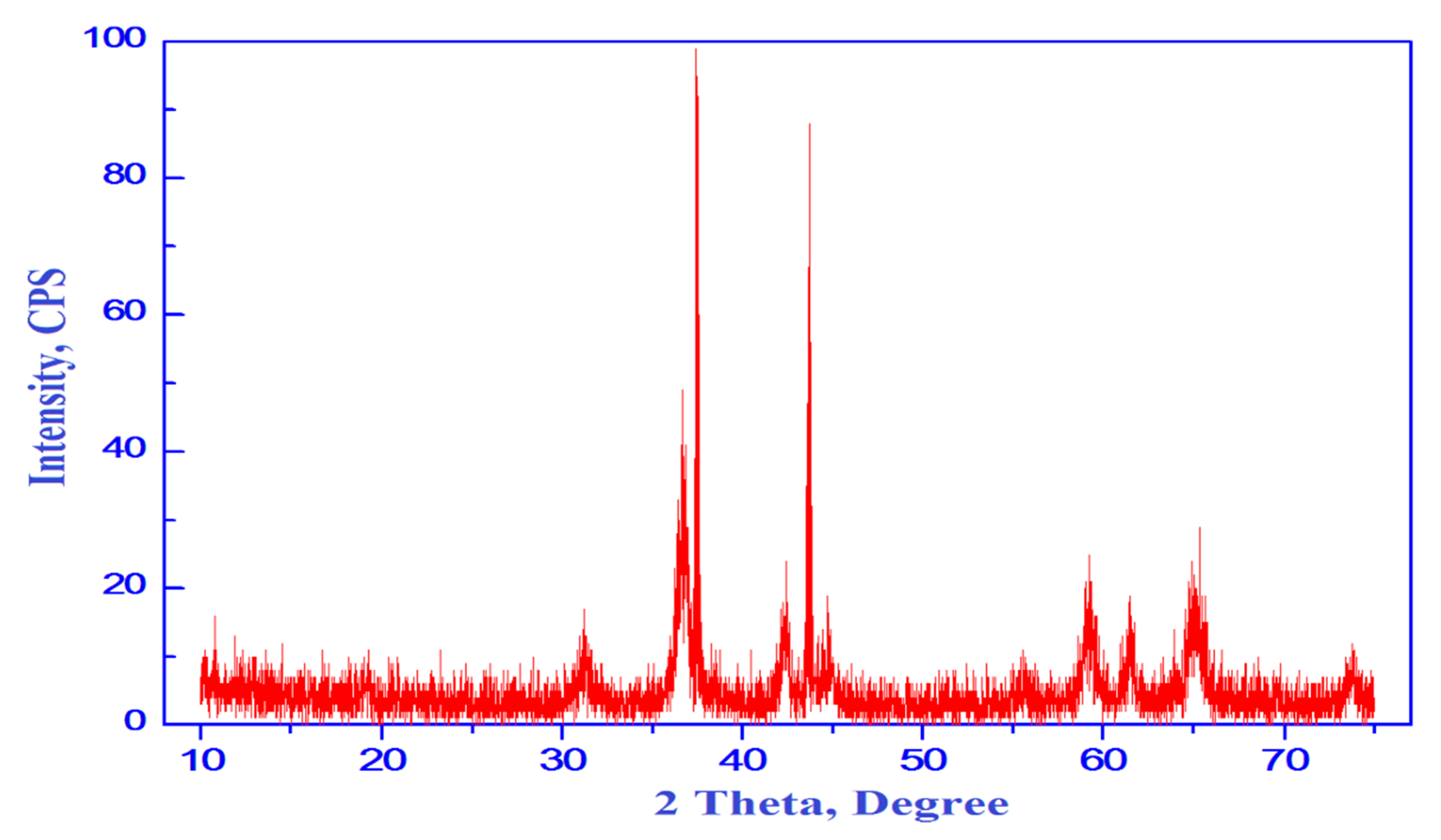 Processes 08 00844 g002 Processes 08 00844 g002