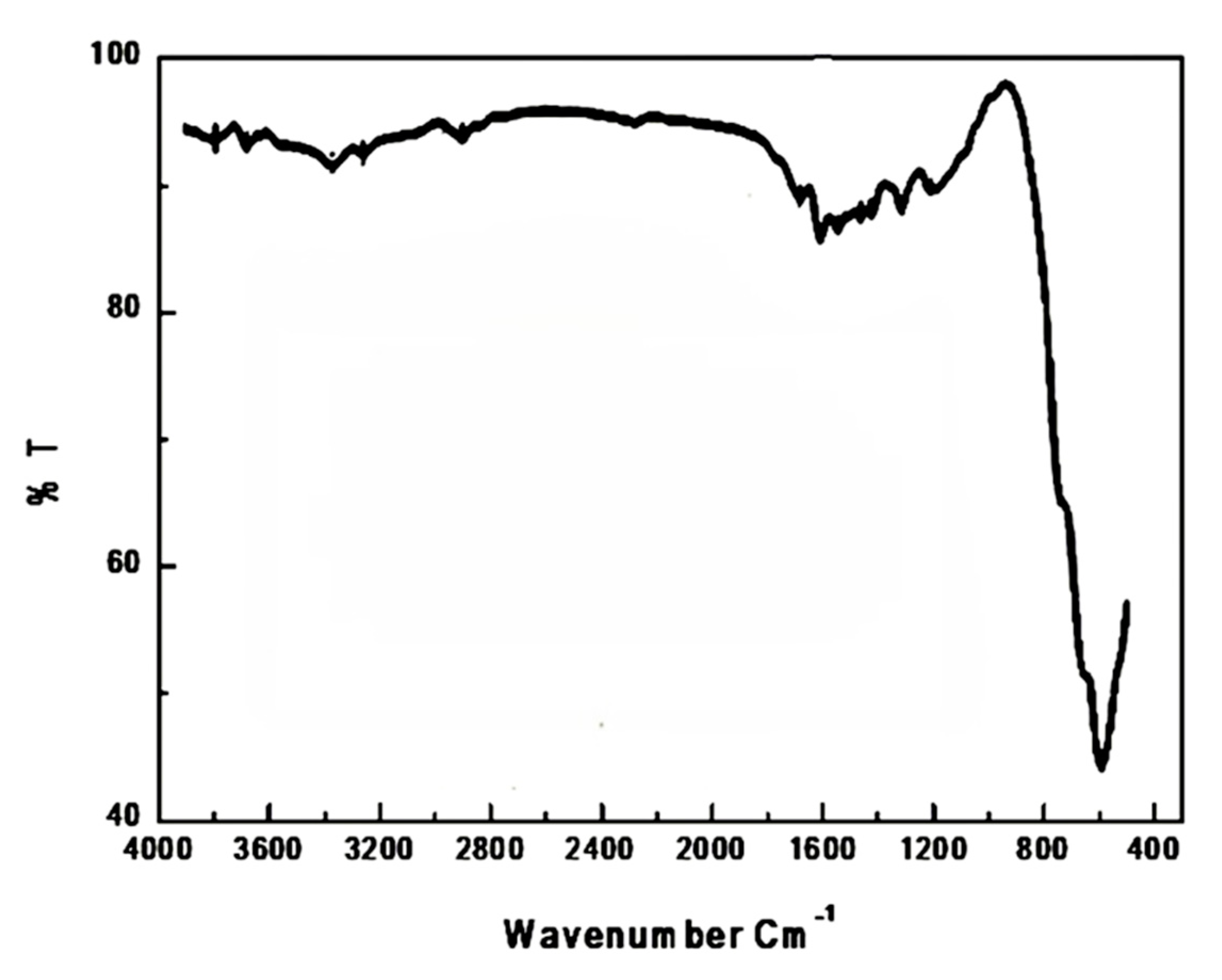 Processes 08 00844 g003 Processes 08 00844 g003