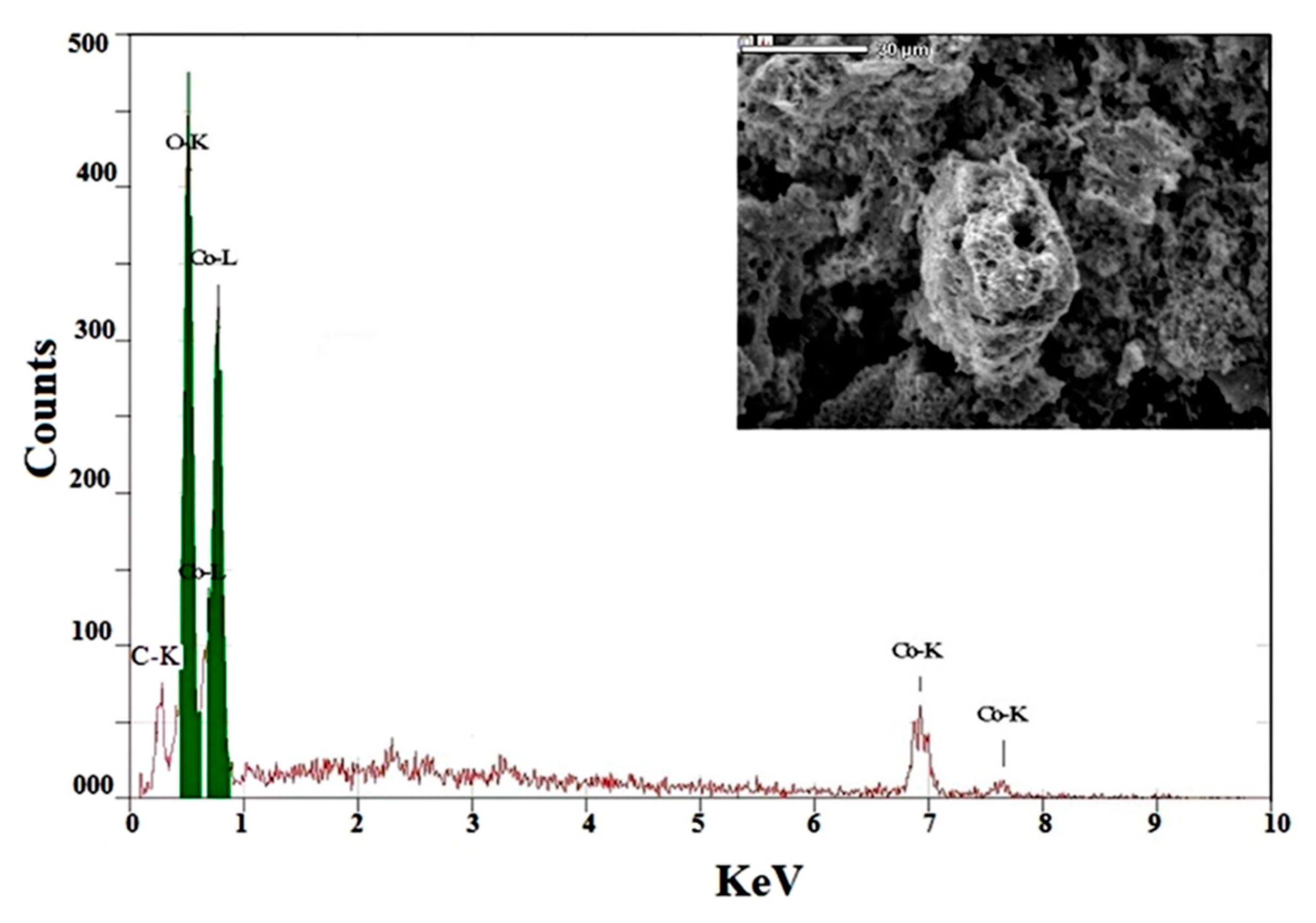 Processes 08 00844 g004 Processes 08 00844 g004