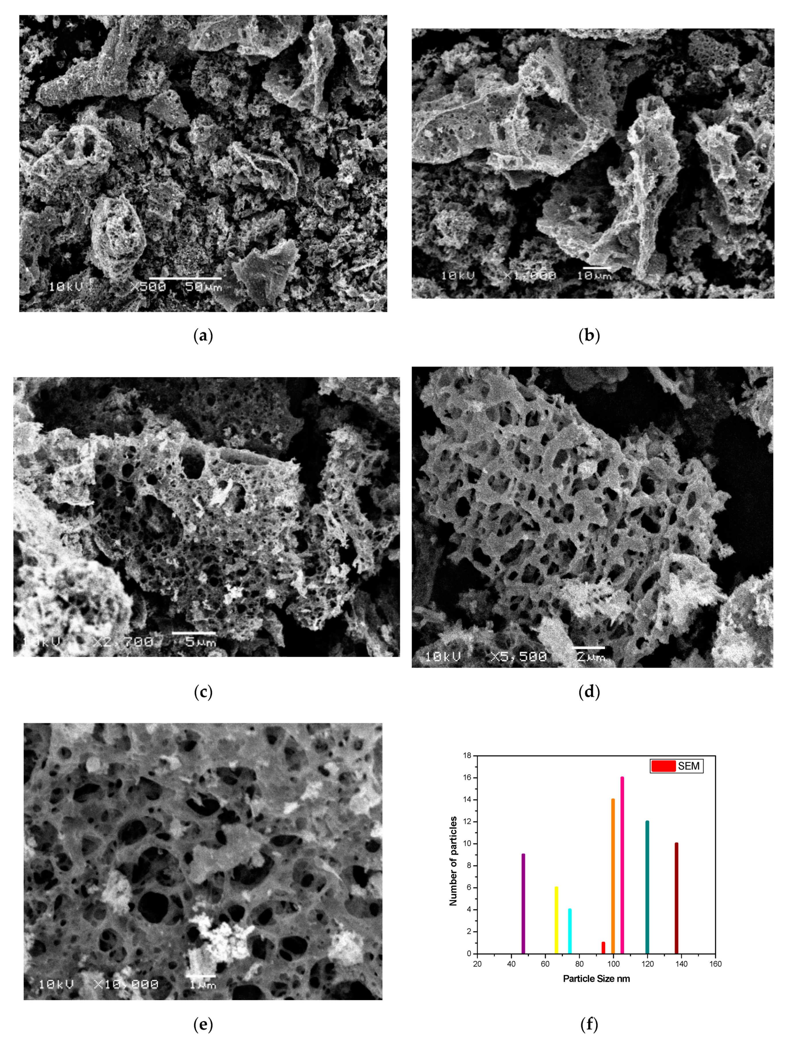 Processes 08 00844 g005 Processes 08 00844 g005
