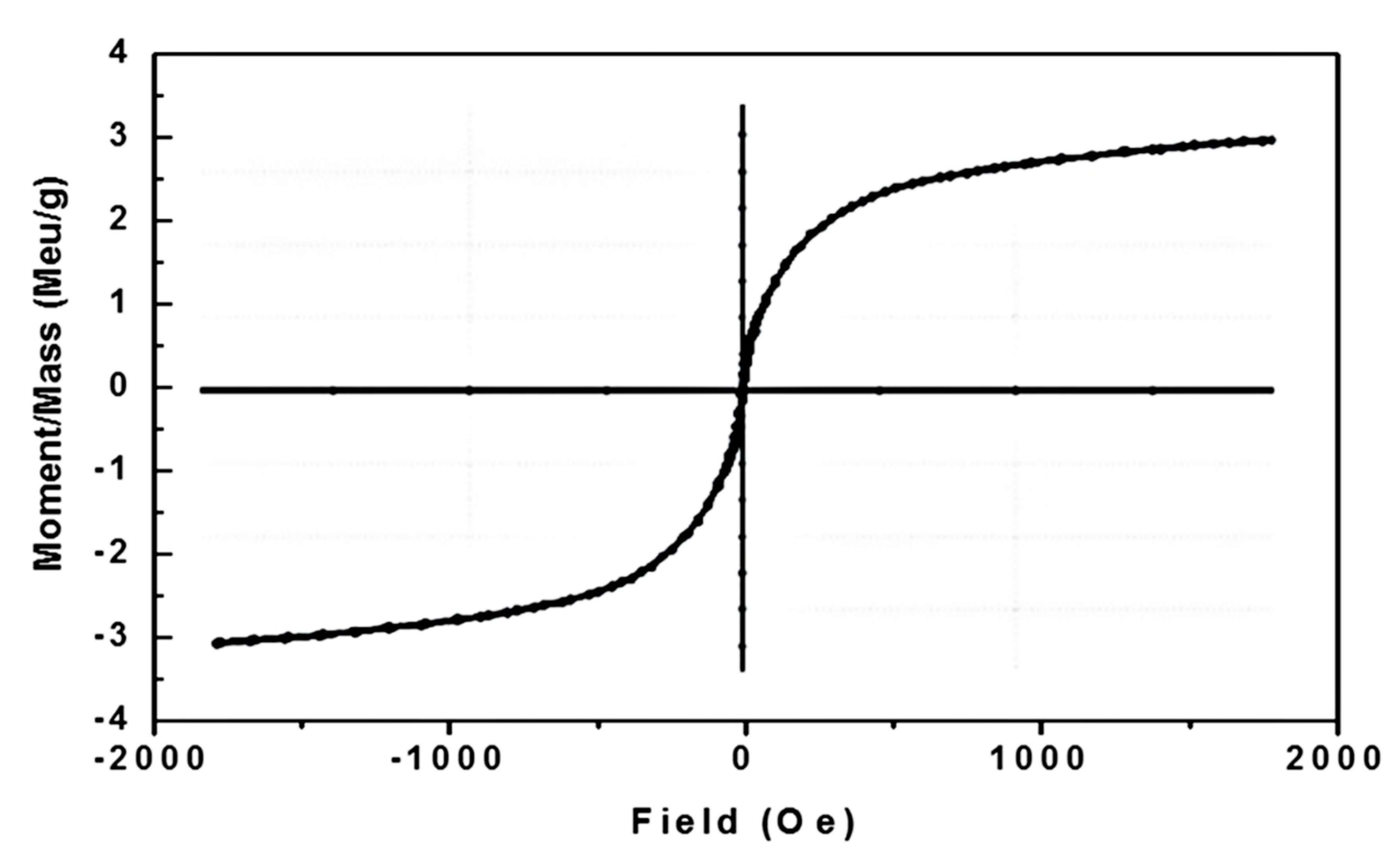 Processes 08 00844 g007 Processes 08 00844 g007
