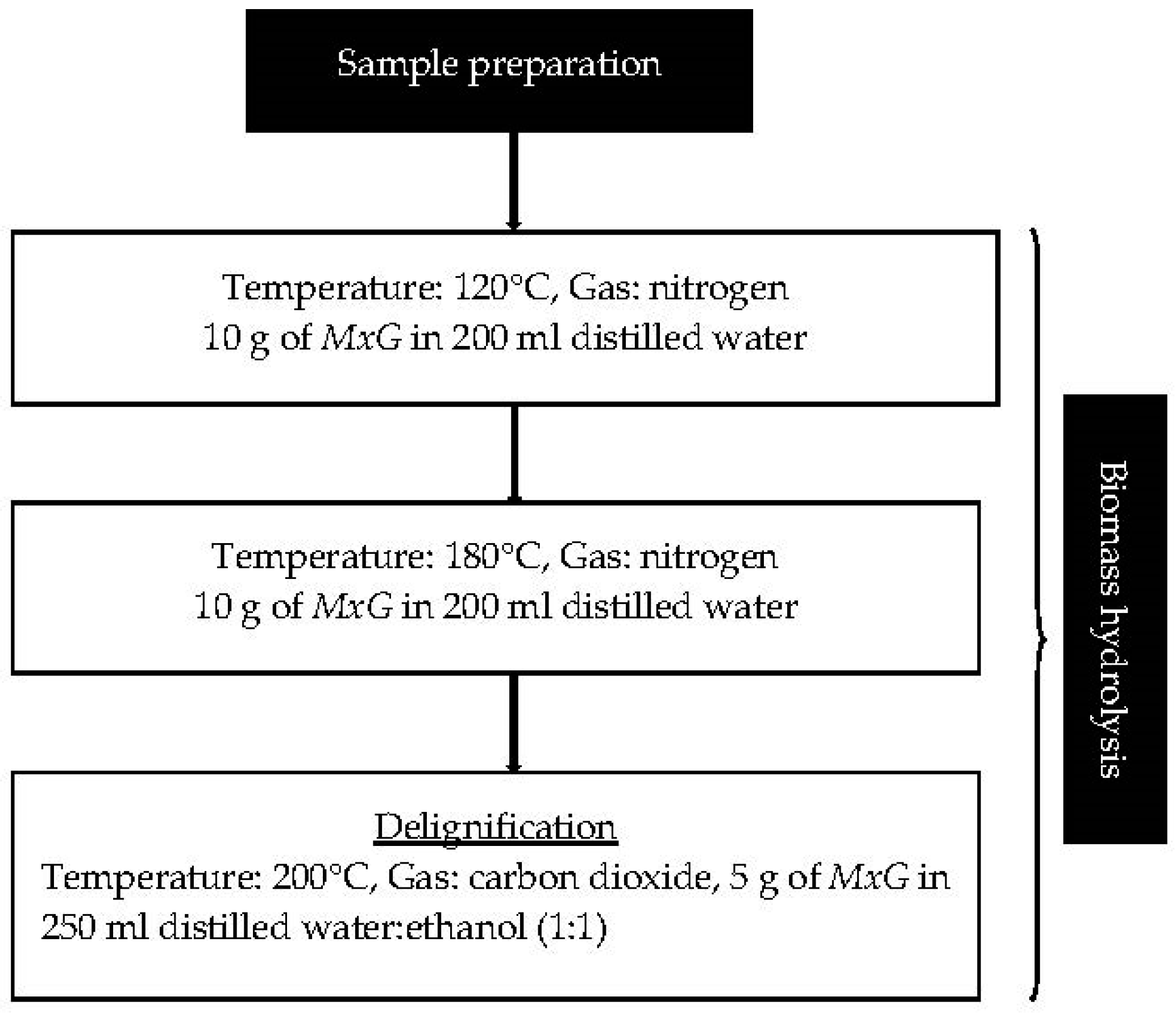 Processes 08 00845 g001