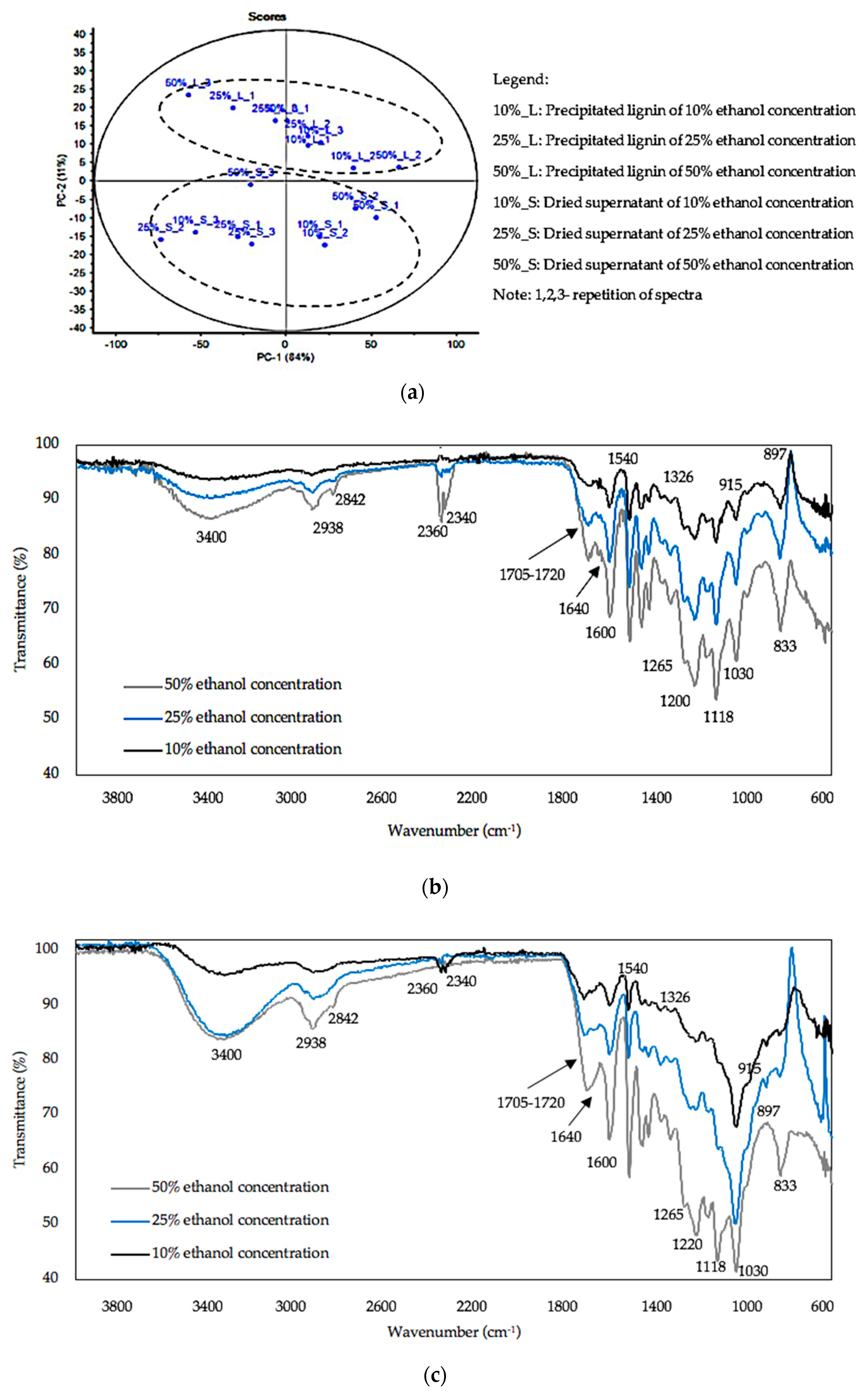 Processes 08 00845 g004