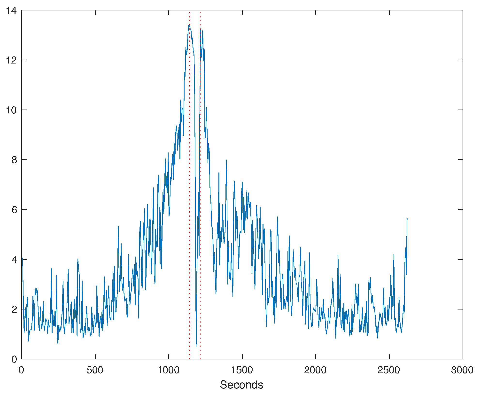 Processes 08 00846 g003
