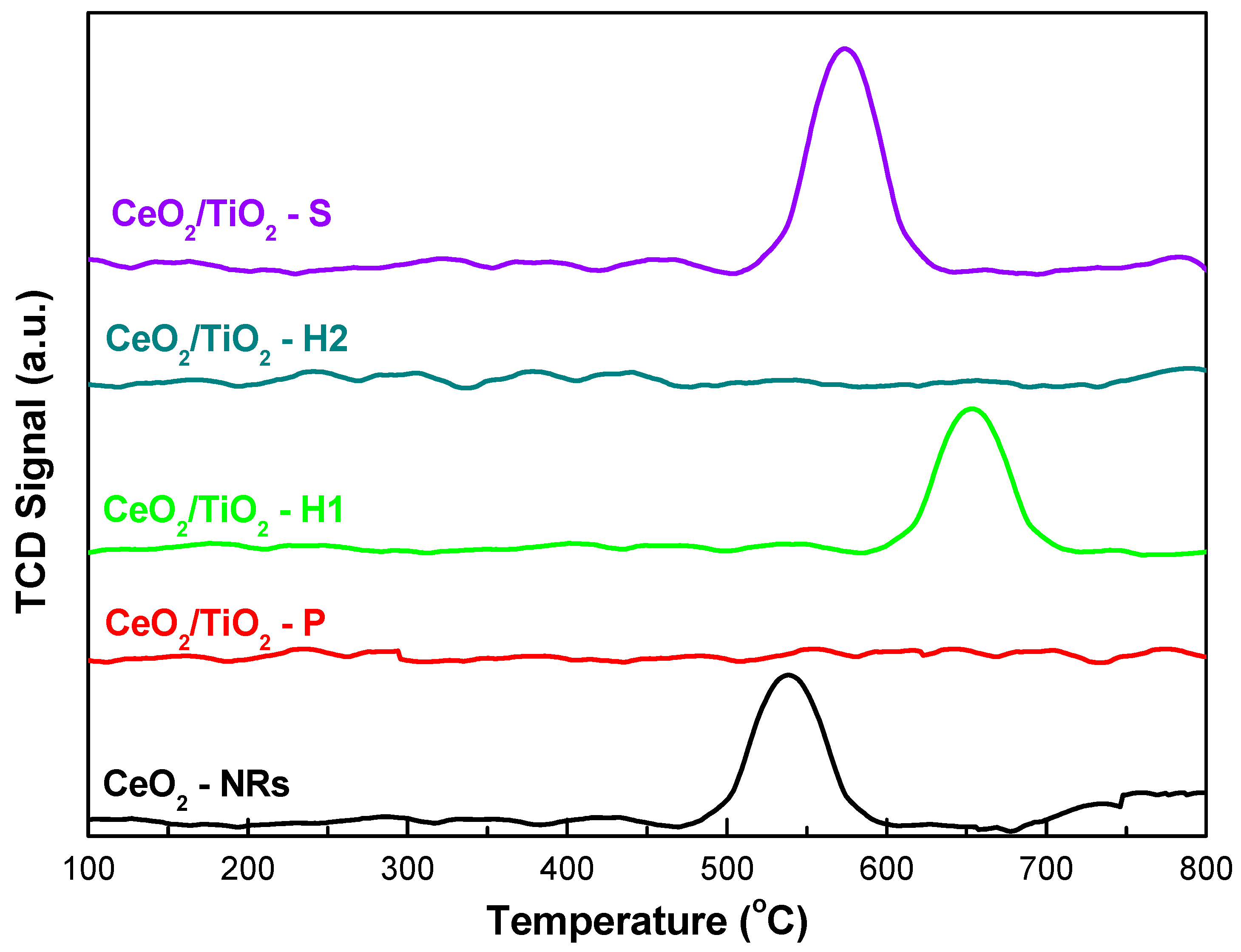 Processes 08 00847 g005