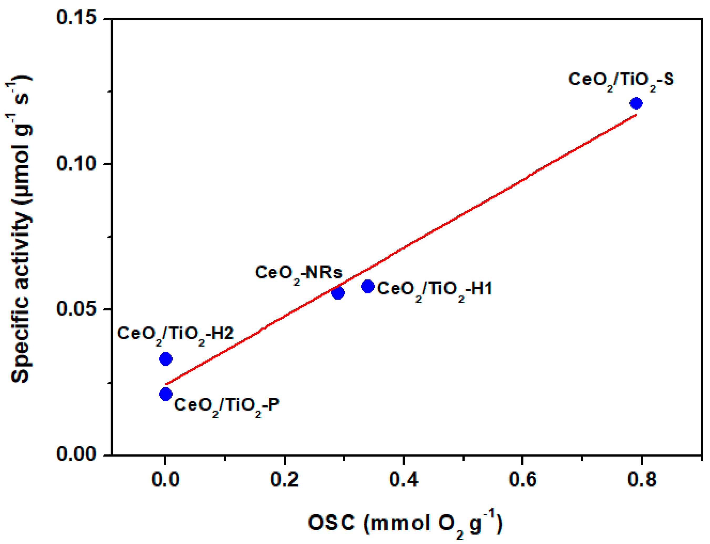 Processes 08 00847 g007