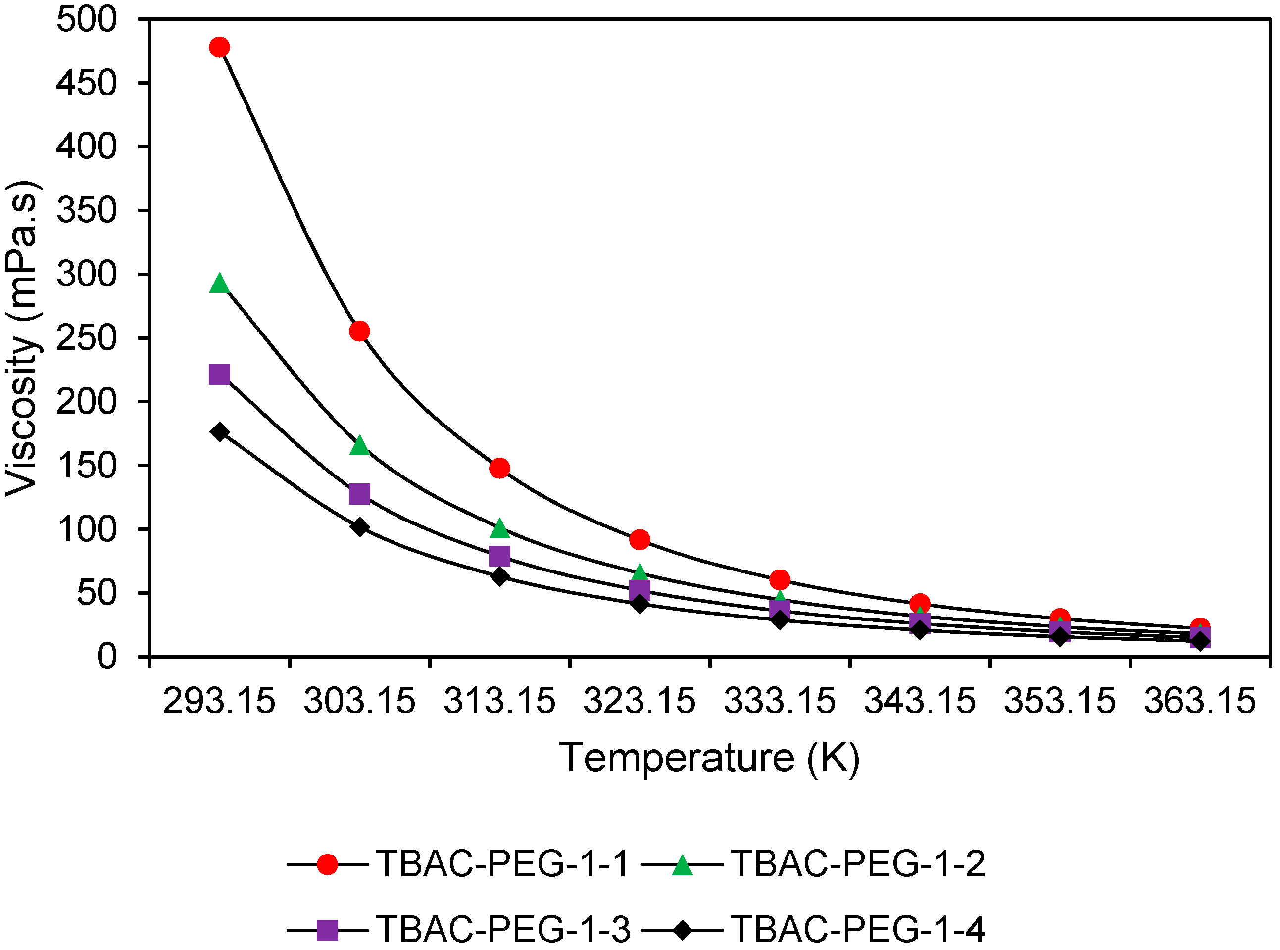 Processes 08 00848 g002