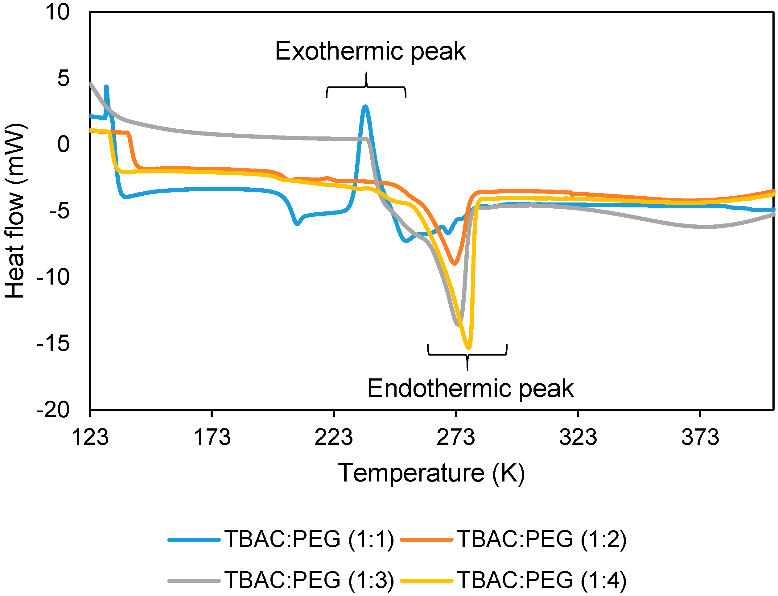 Processes 08 00848 g003