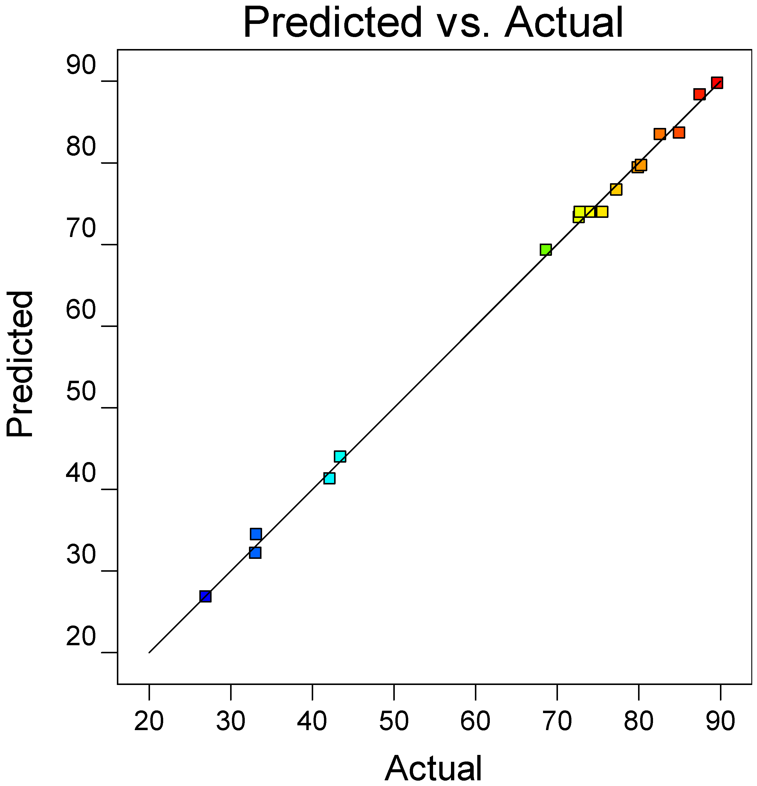 Processes 08 00848 g005