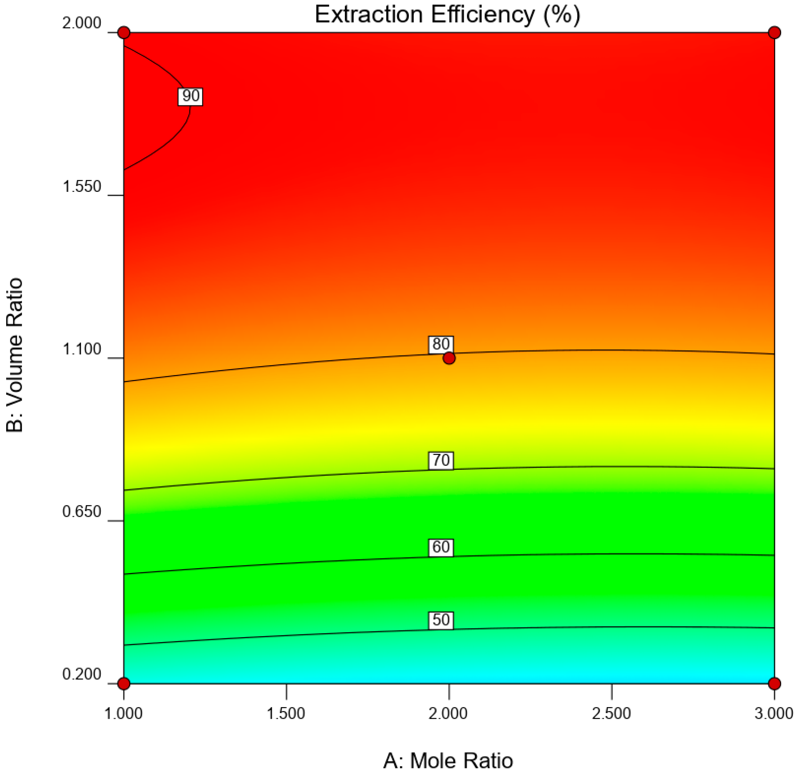 Processes 08 00848 g007