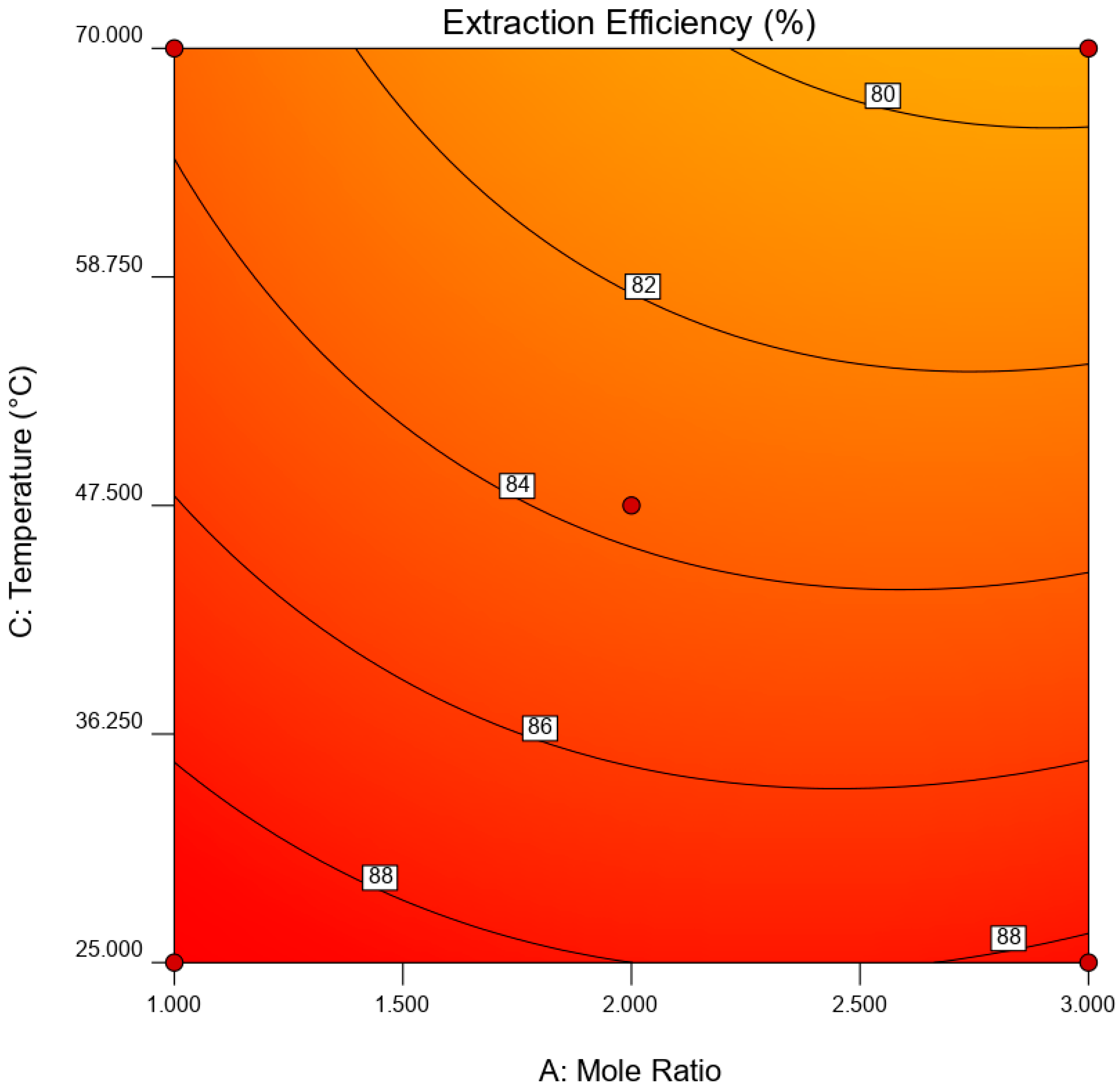 Processes 08 00848 g009
