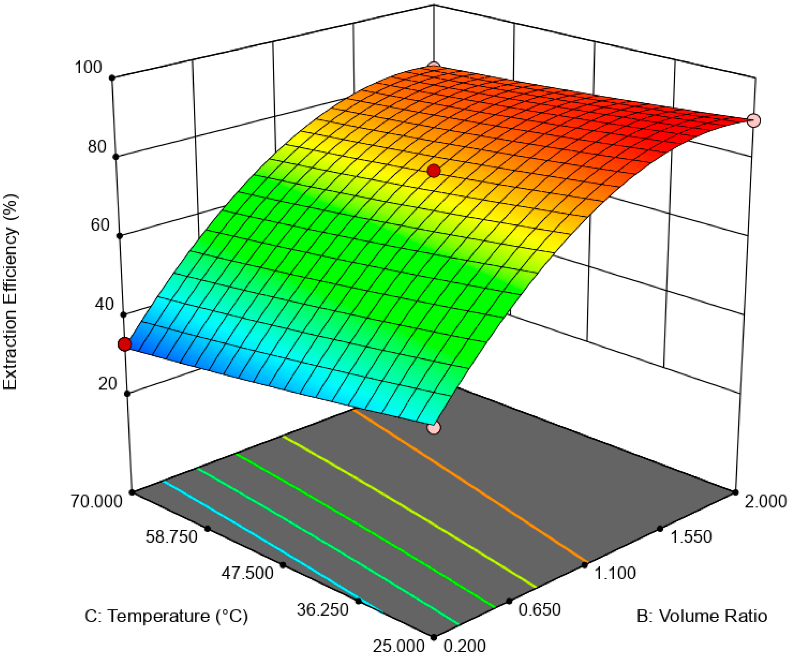 Processes 08 00848 g010