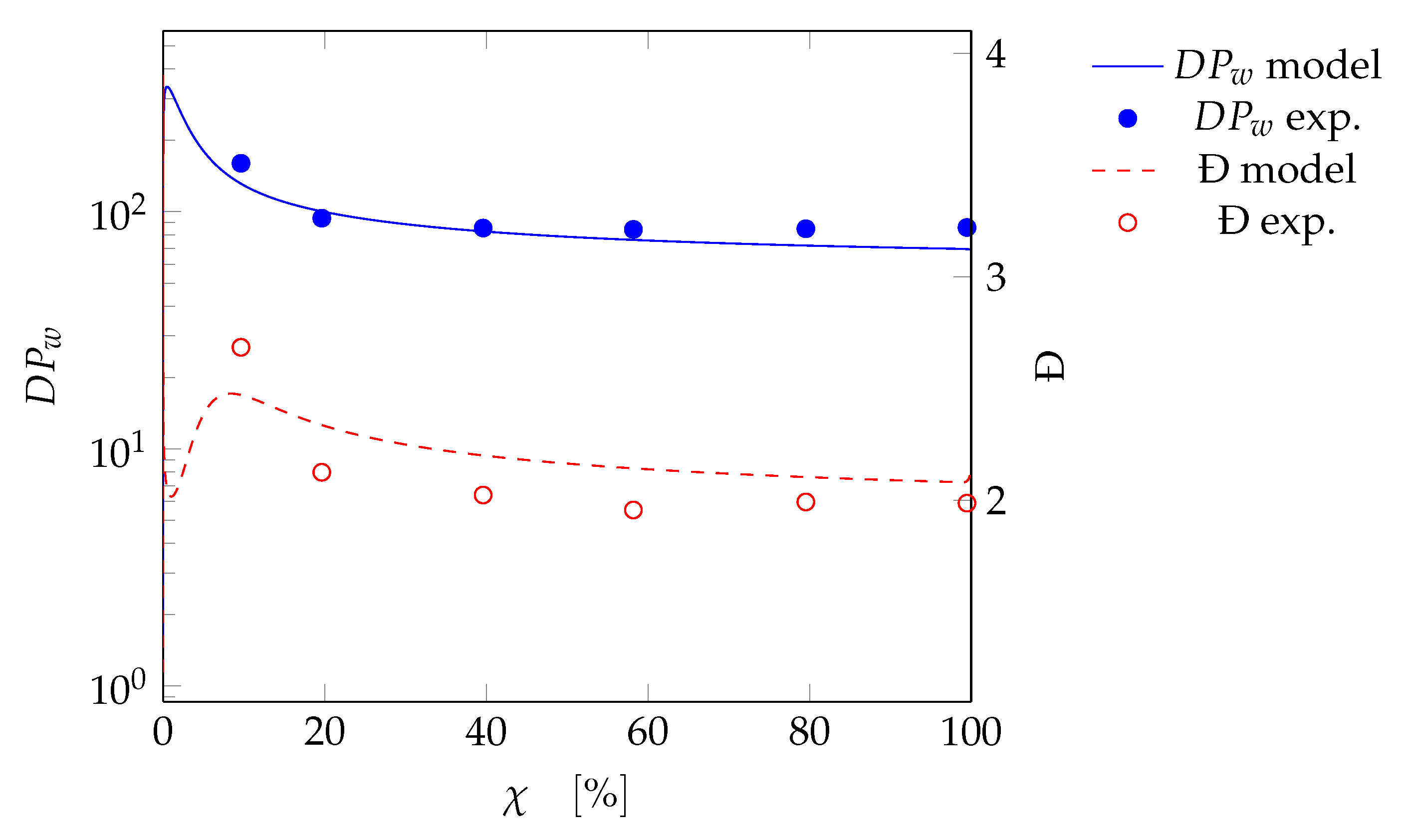 Processes 08 00850 g004