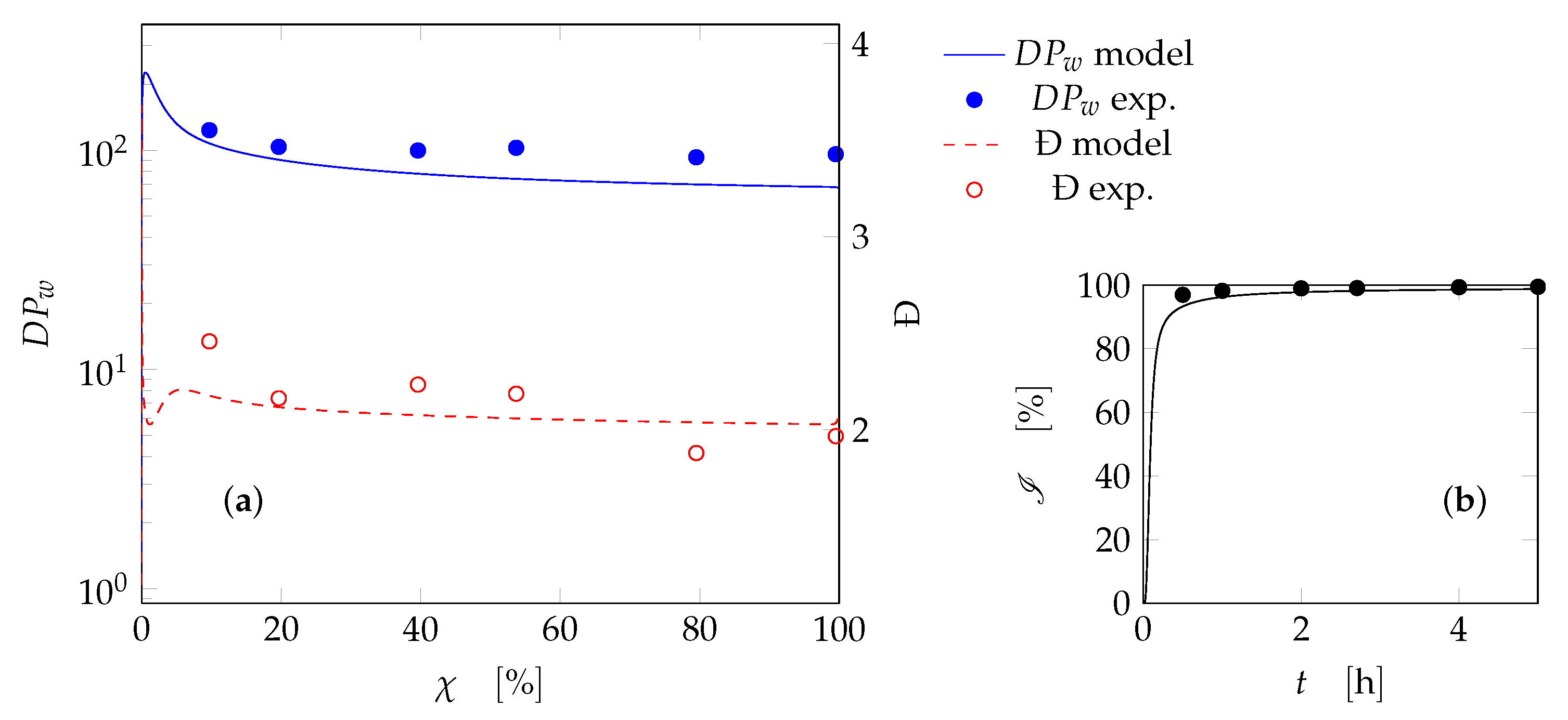 Processes 08 00850 g005