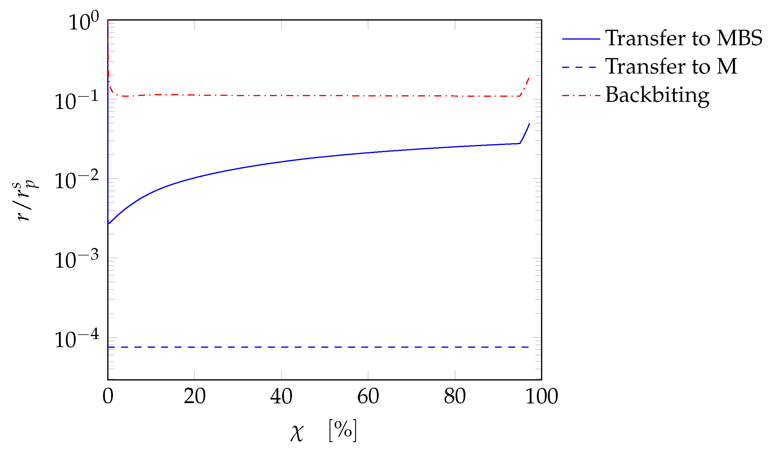 Processes 08 00850 g007
