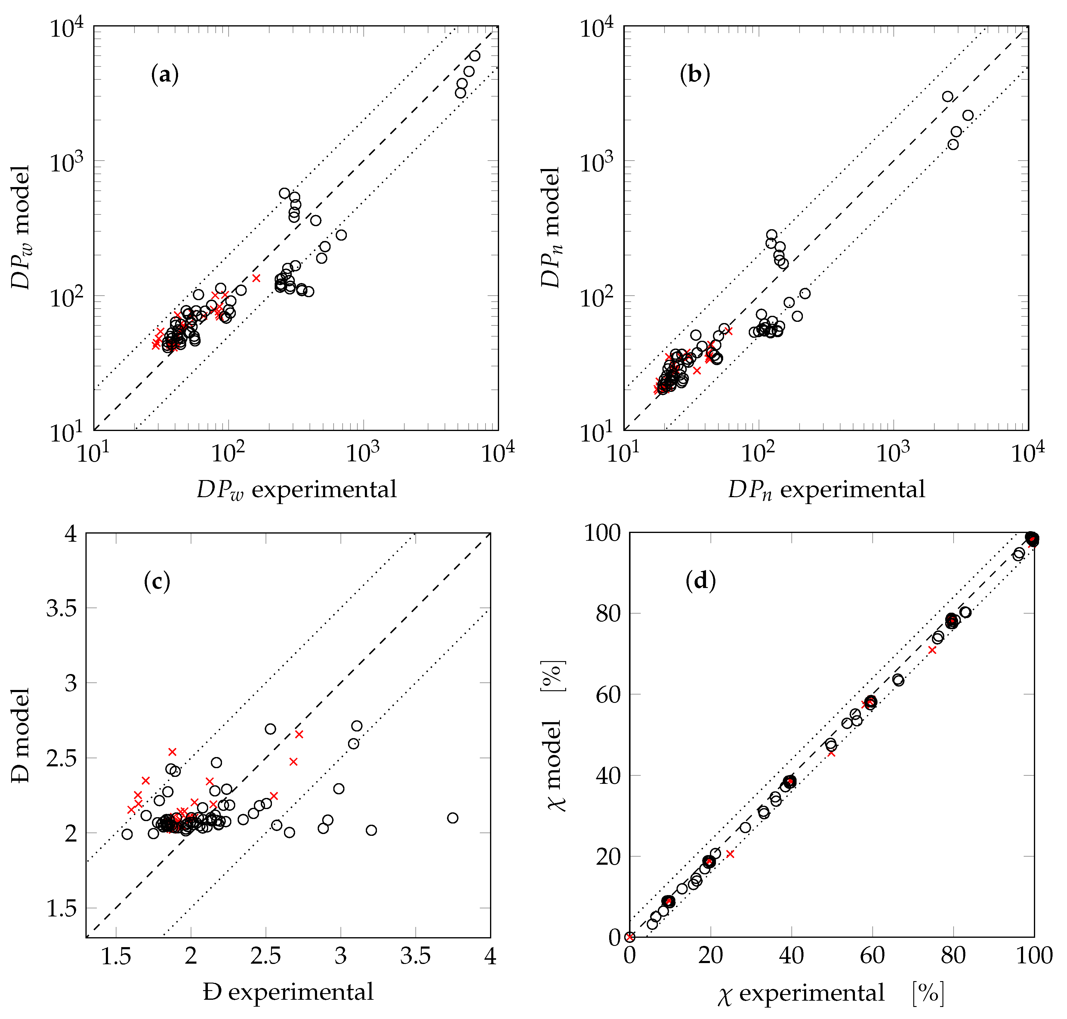 Processes 08 00850 g008