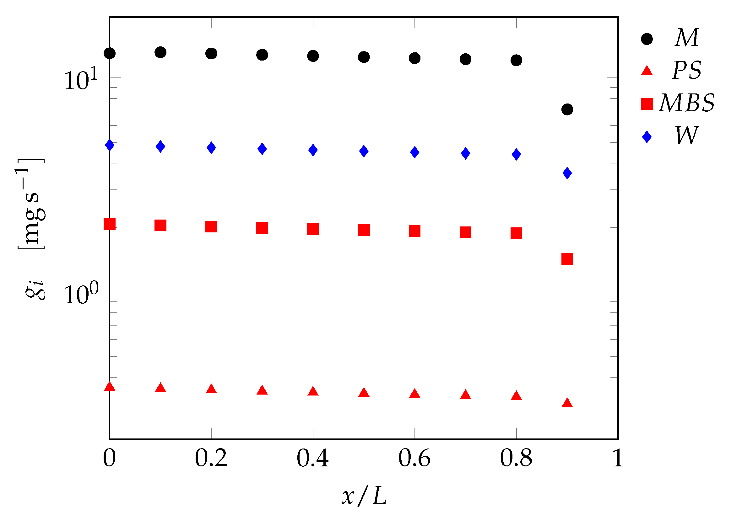 Processes 08 00850 g009