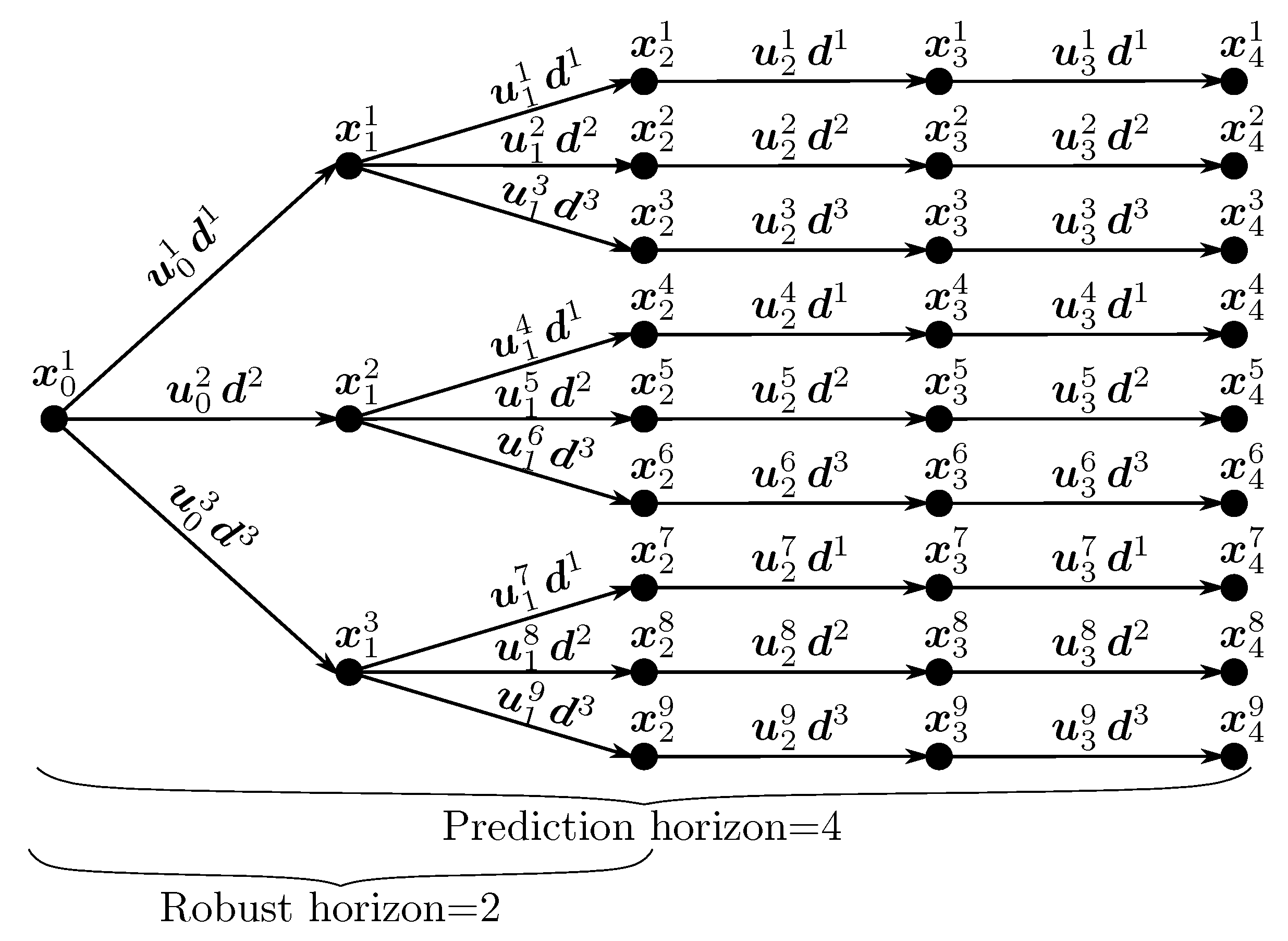 Processes 08 00851 g002 Processes 08 00851 g002