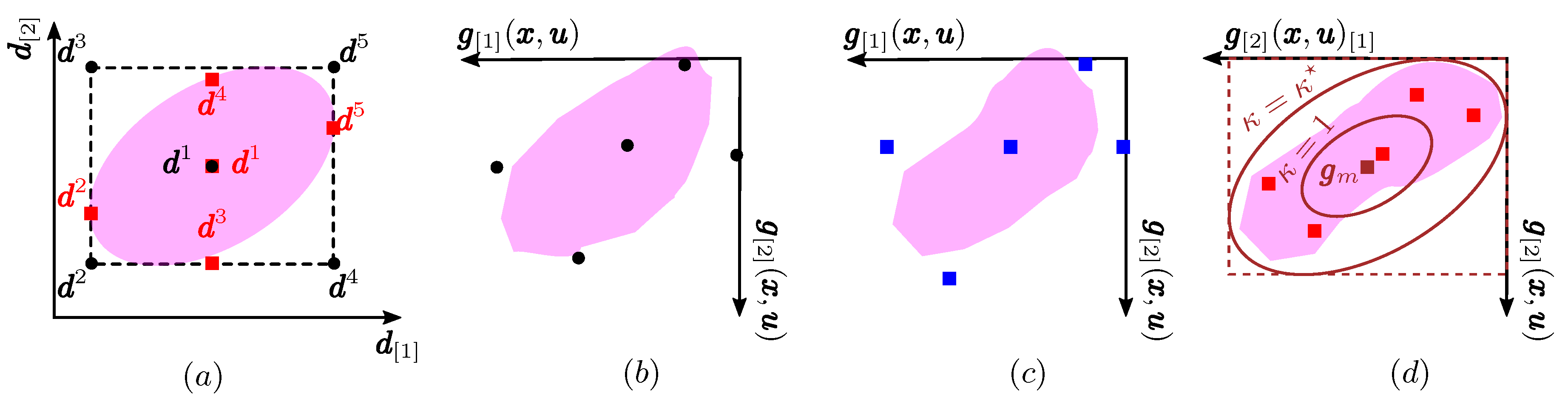 Processes 08 00851 g004 Processes 08 00851 g004
