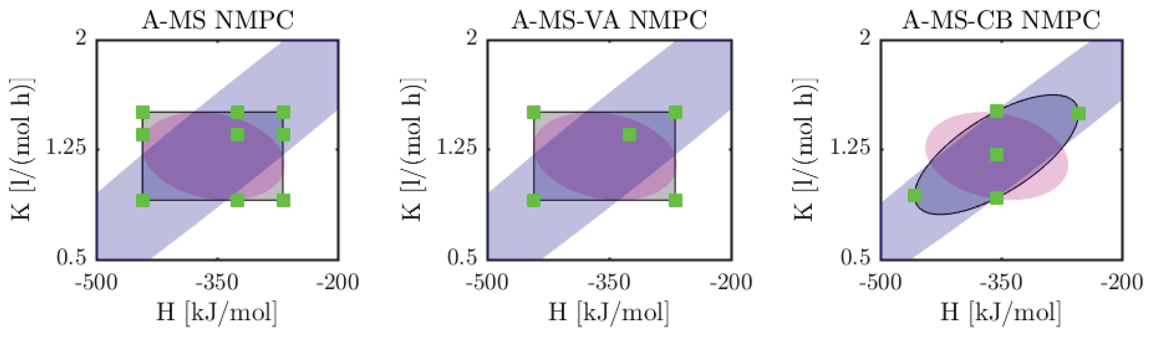 Processes 08 00851 g007 Processes 08 00851 g007