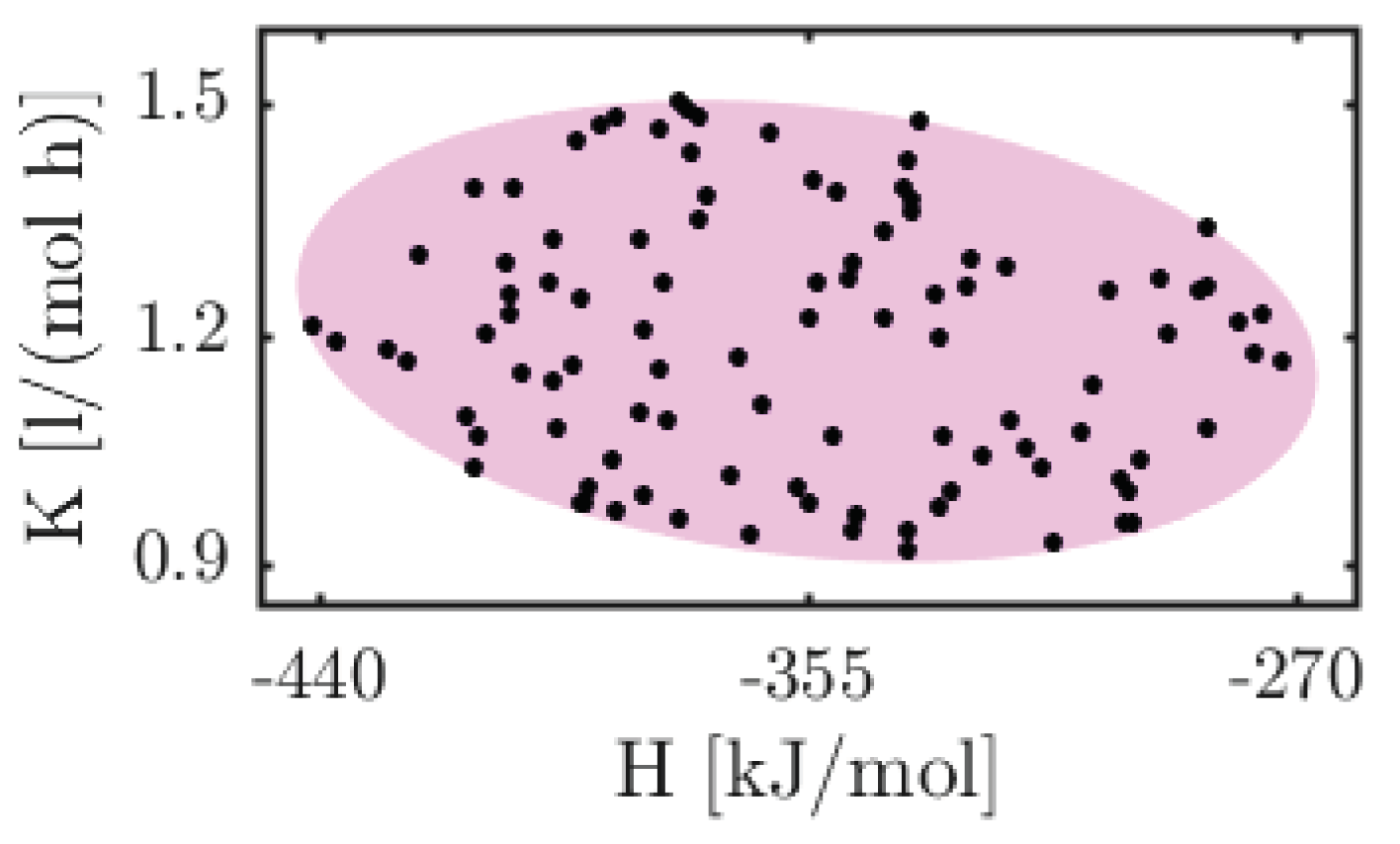 Processes 08 00851 g008 Processes 08 00851 g008
